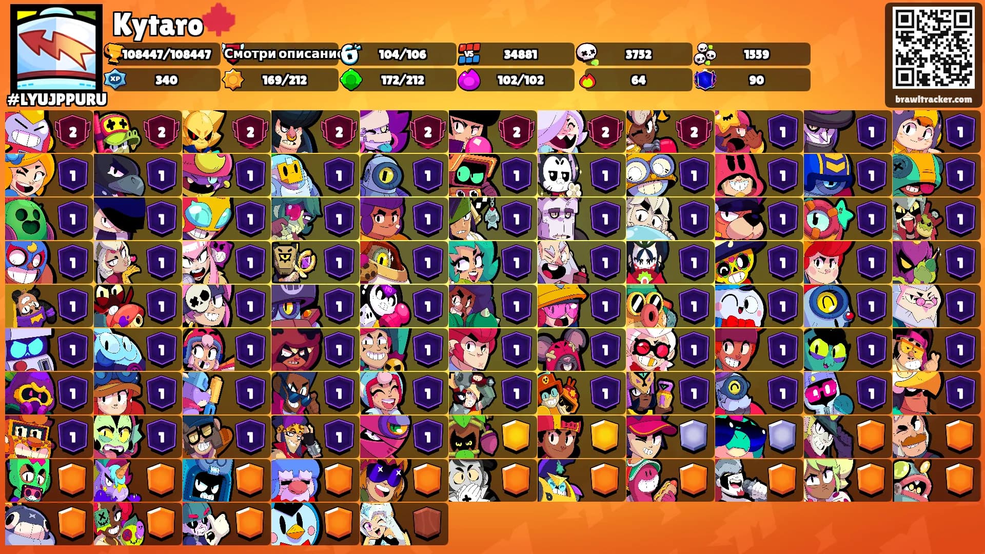 Kytaro🍁's Ranks