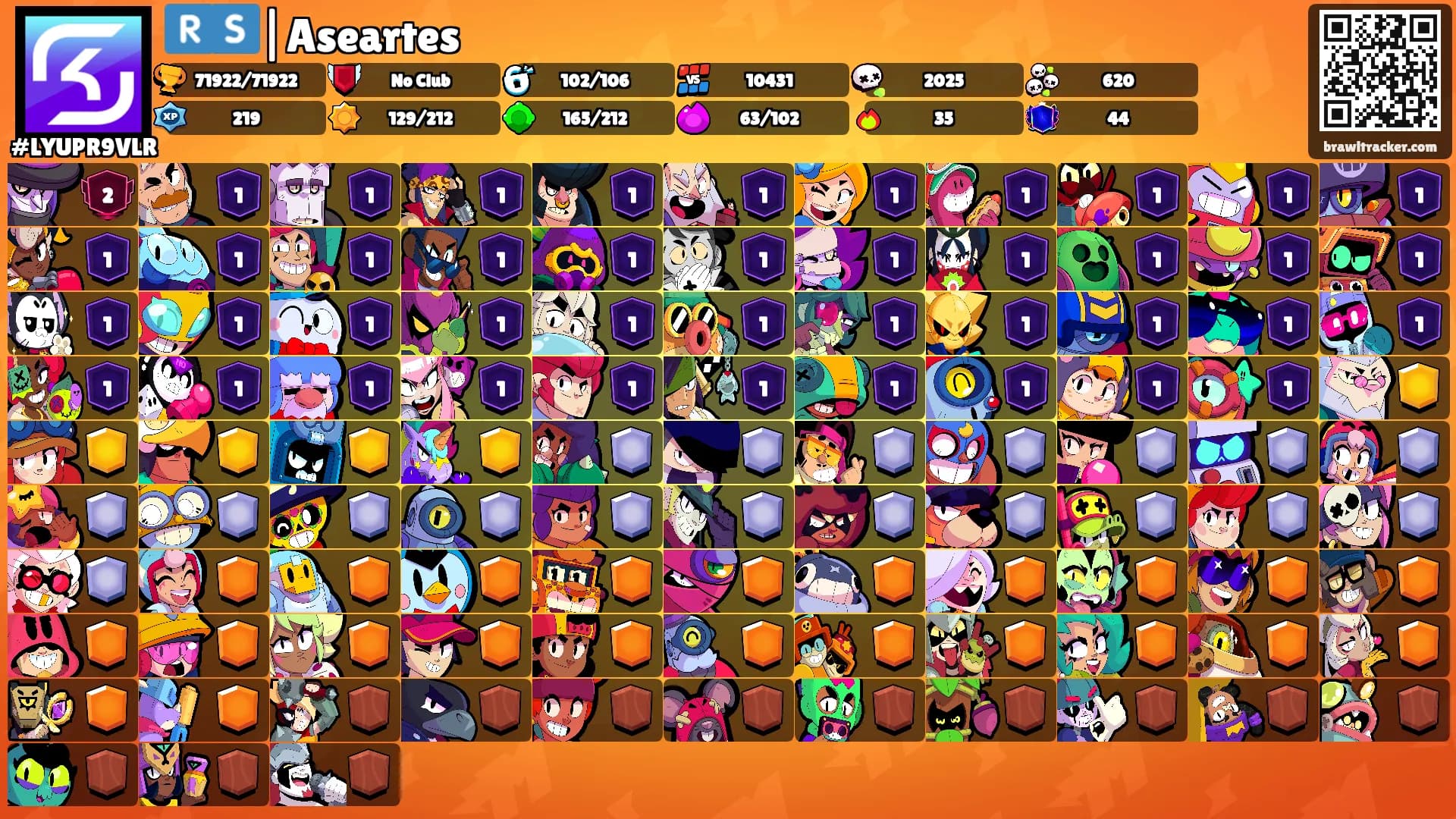 🇷🇸|Aseartes's Ranks