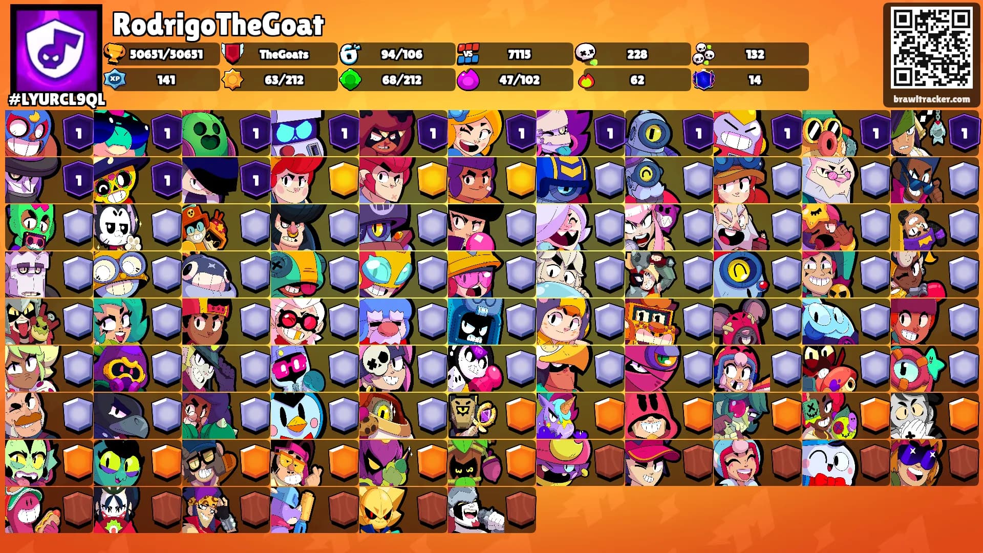 RodrigoTheGoat's Ranks