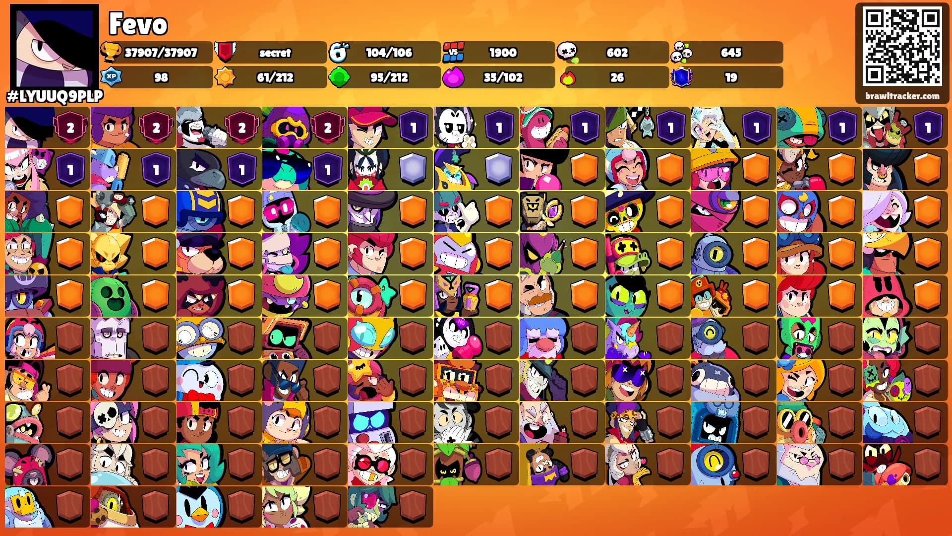 Fevo's Ranks