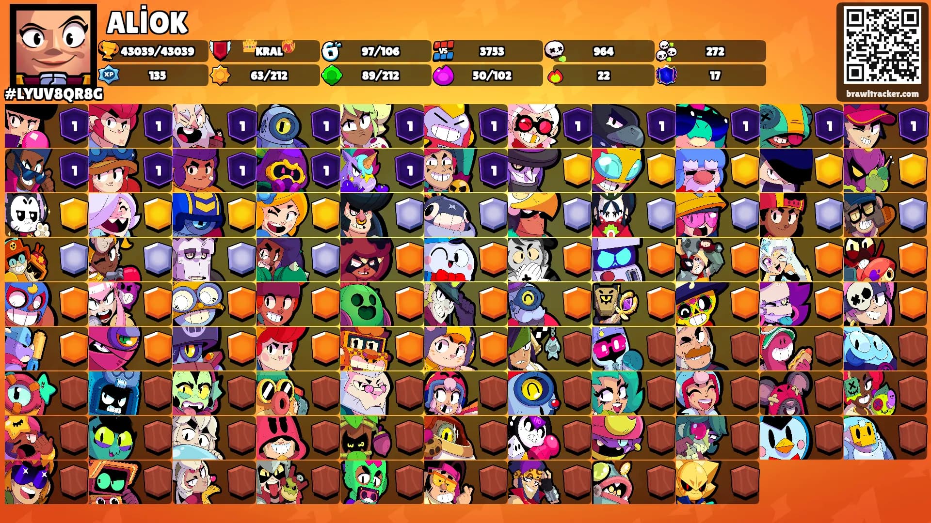 ALİOK's Ranks