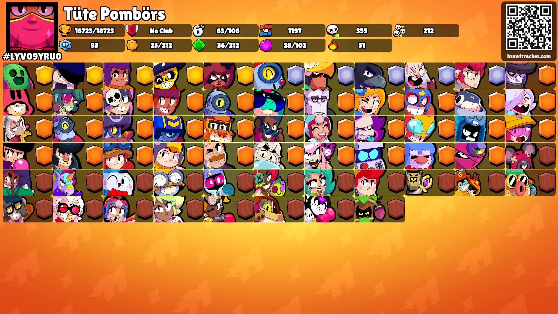 Tüte Pombörs's Ranks
