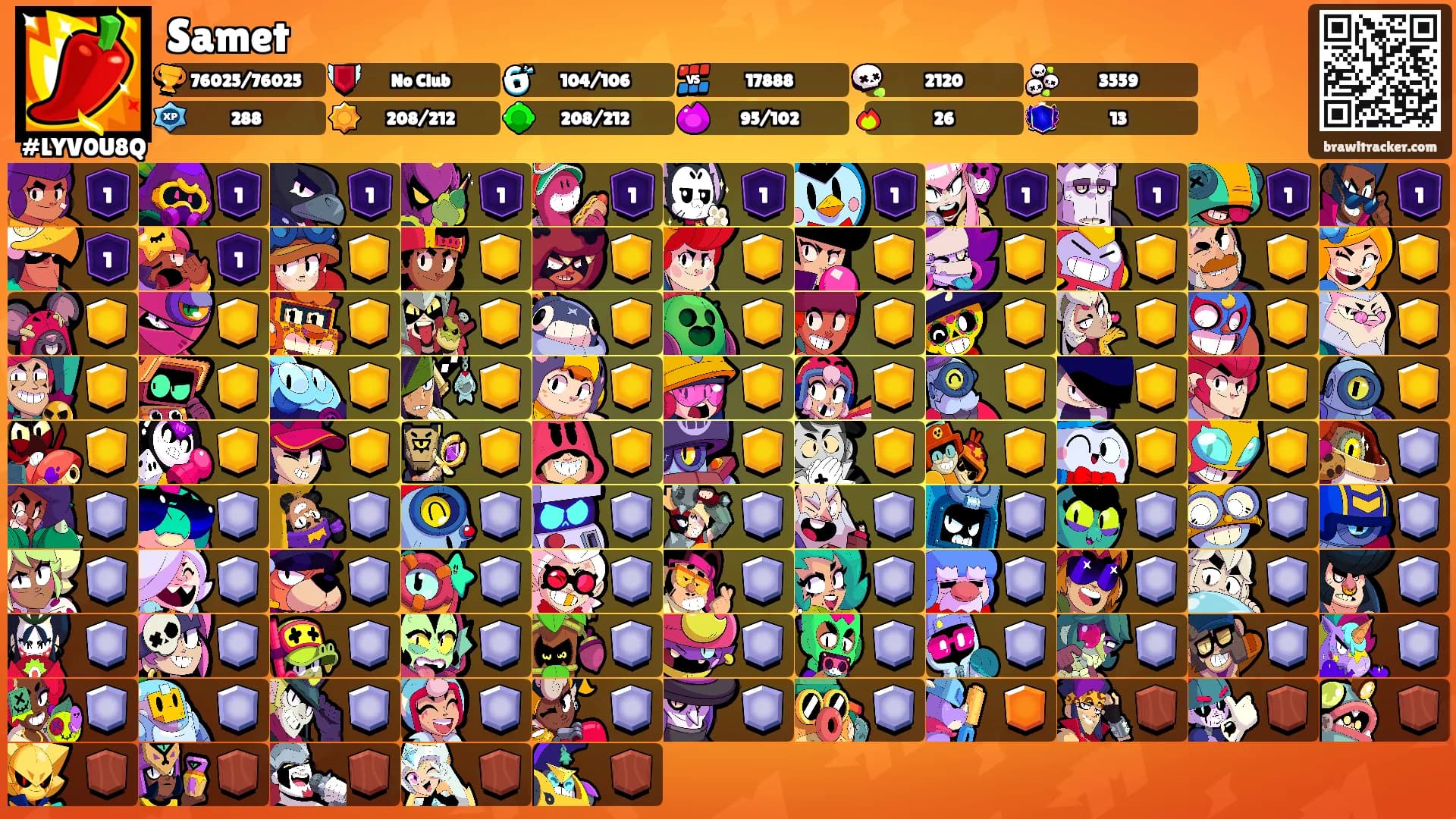 Samet's Ranks