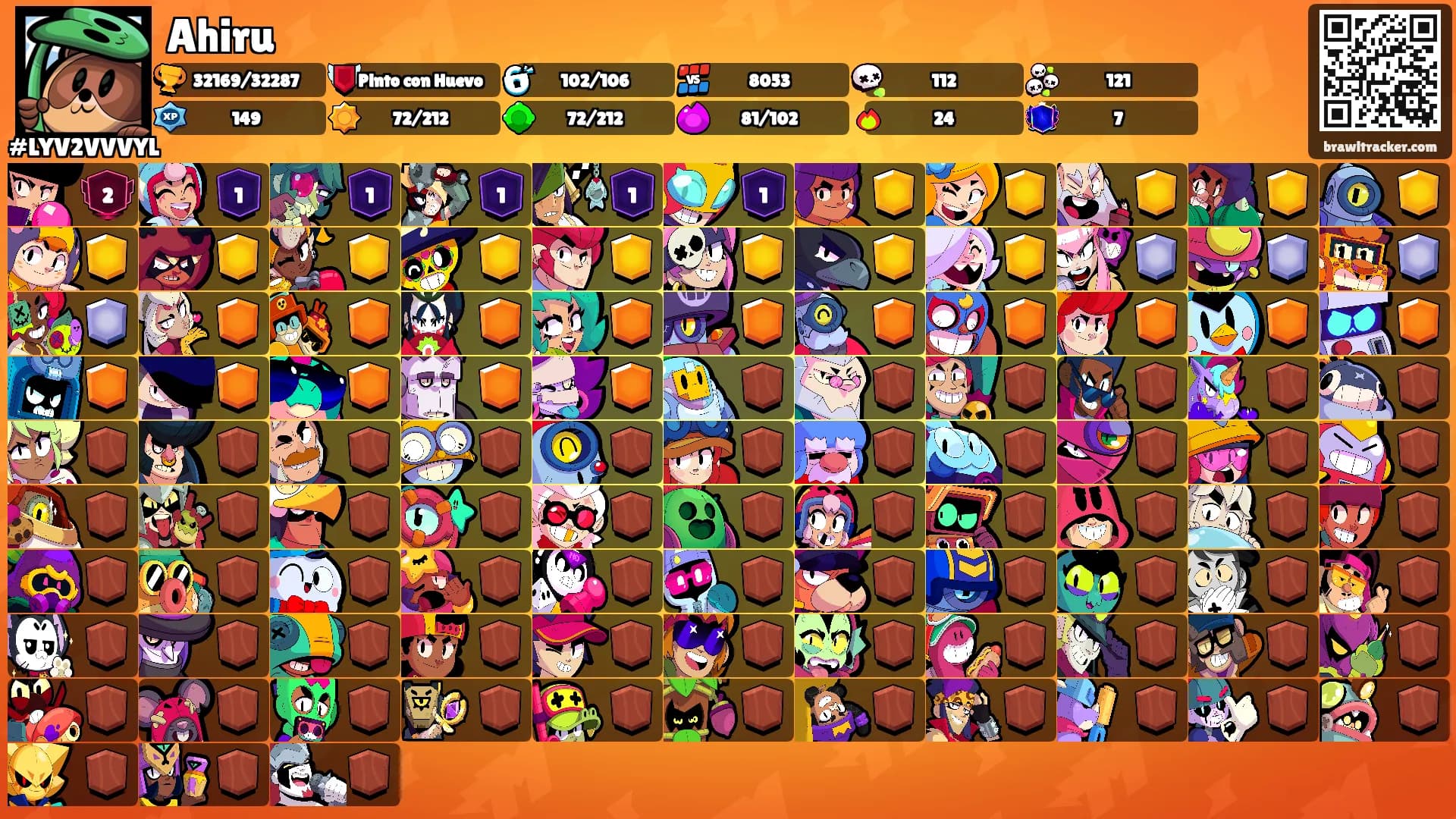 Ahiru's Ranks