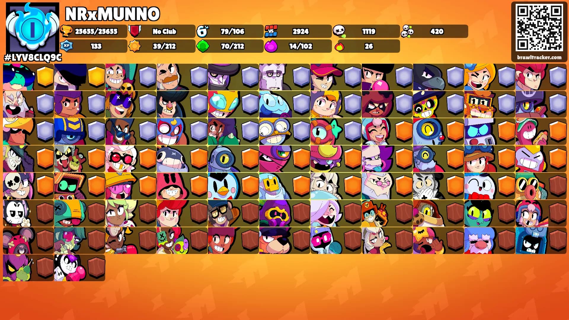 NRxMUNNO's Ranks