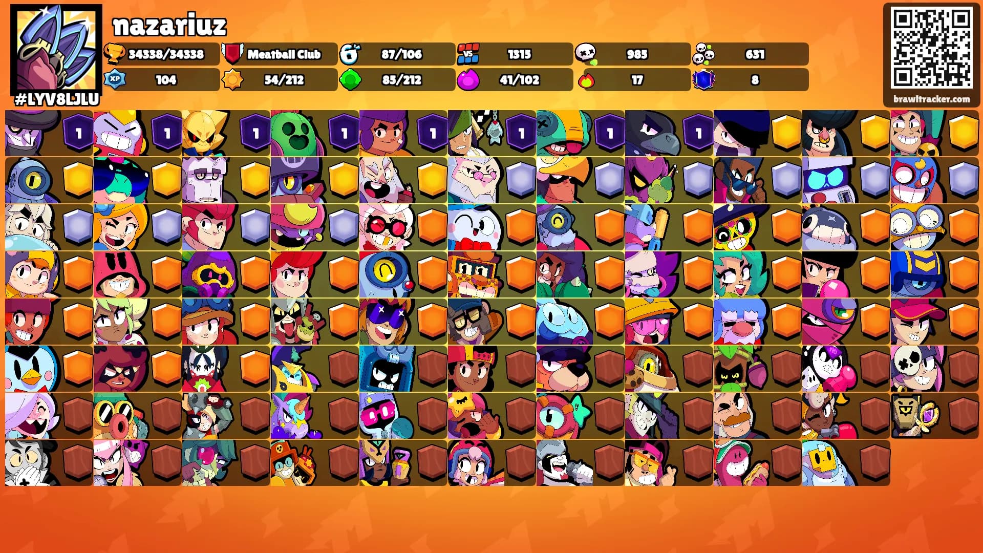 nazariuz's Ranks