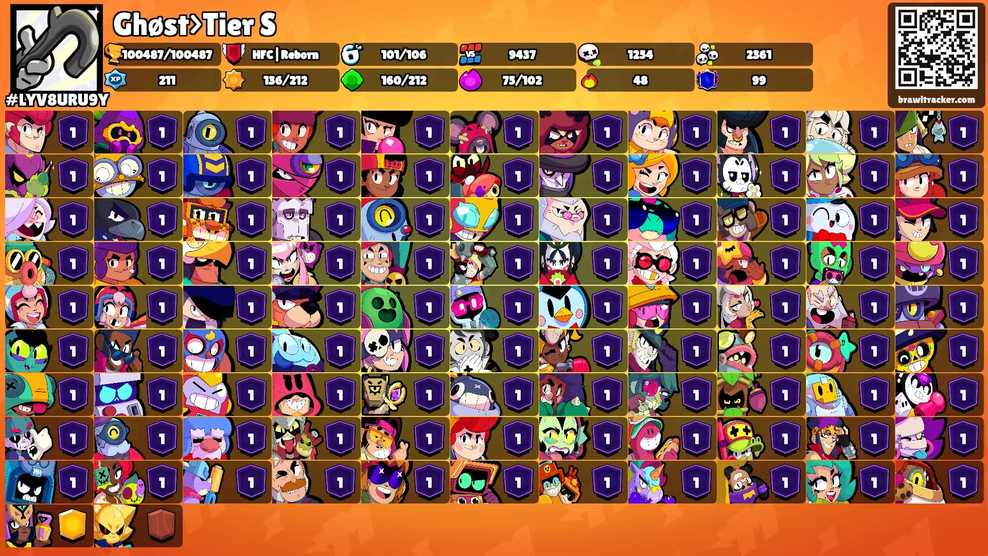 Ghøst>Tier S's Ranks