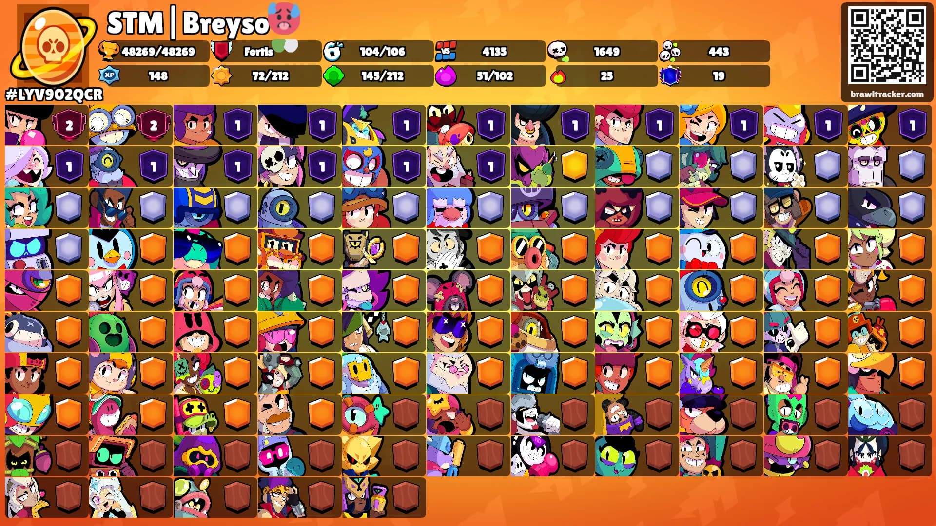 STM|Breyso🥵's Ranks
