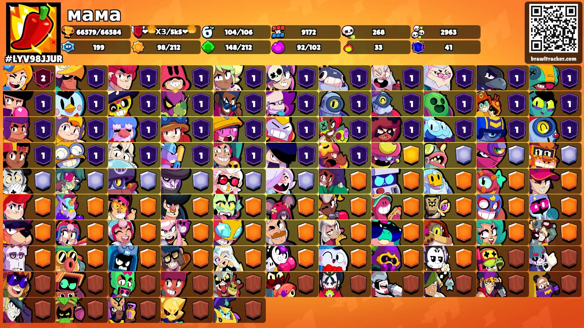 мама's Ranks