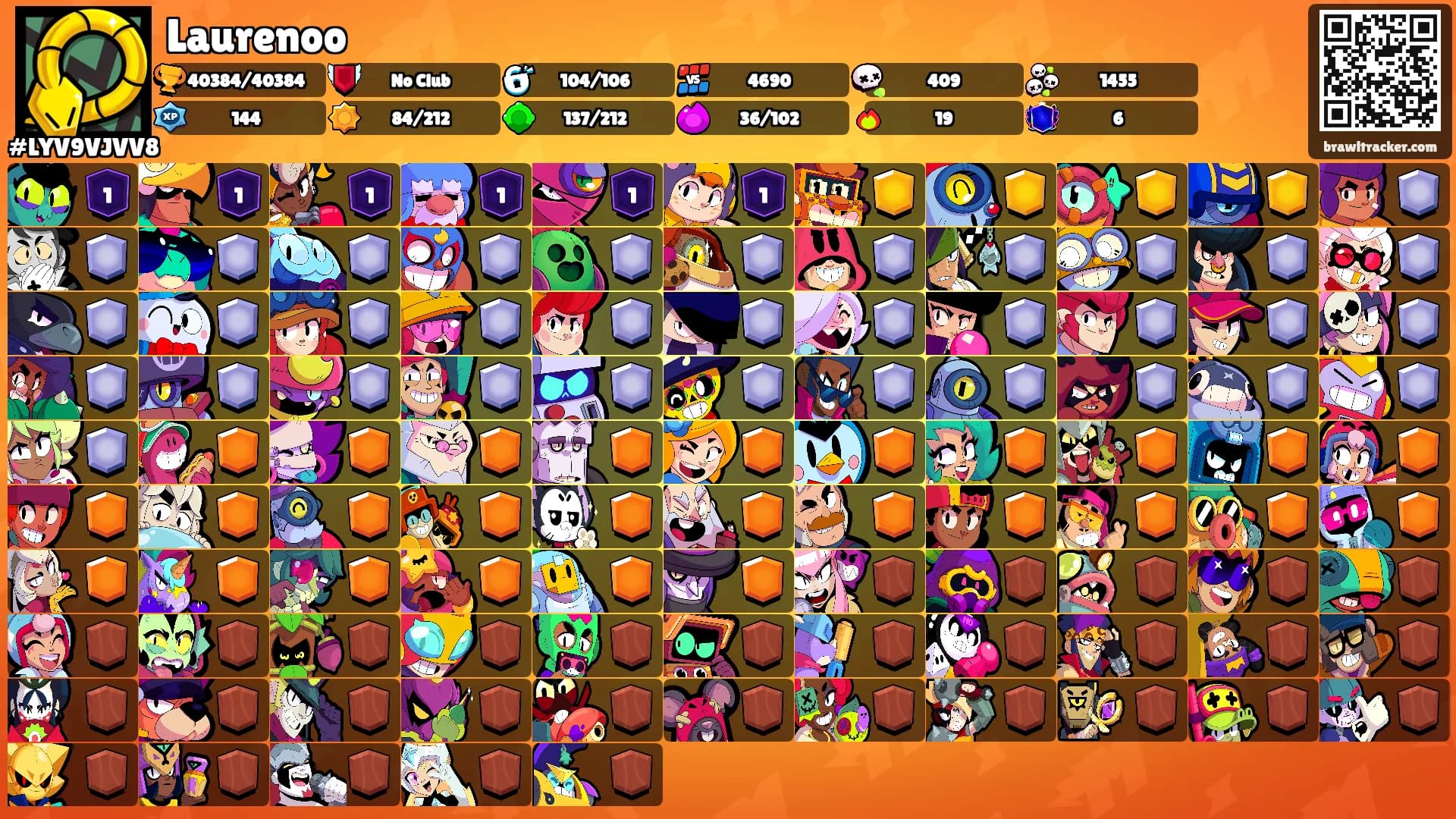 Laurenoo's Ranks