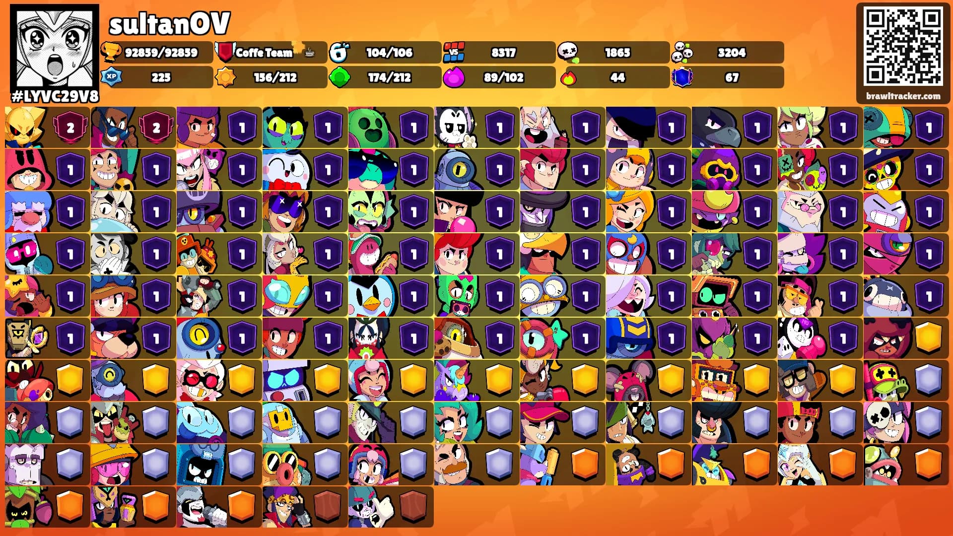 sultanOV's Ranks