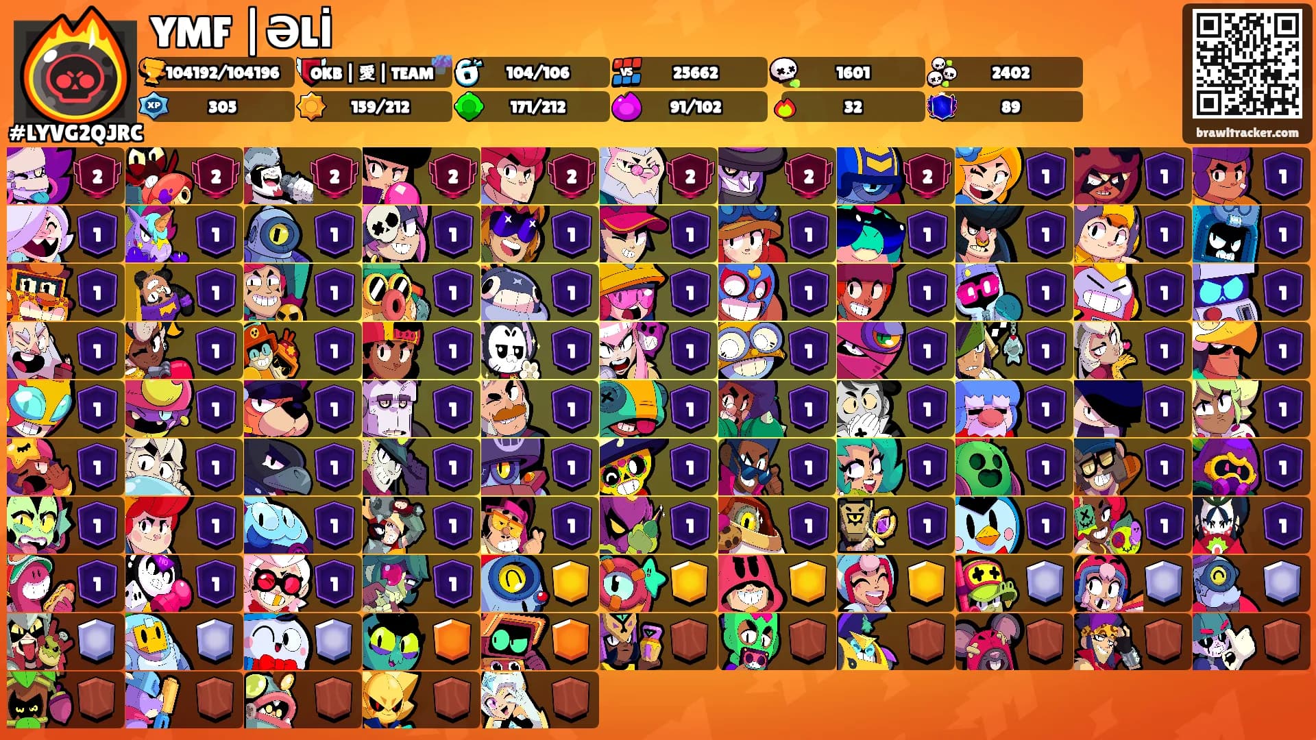 YMF |ƏLİ's Ranks