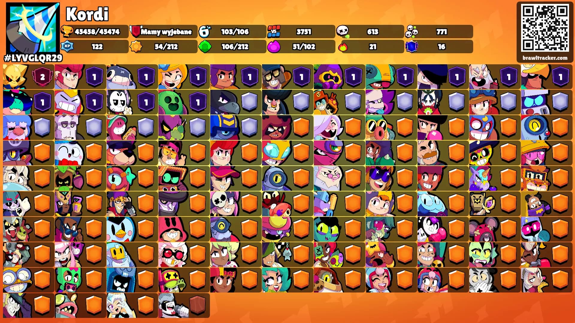 Kordi's Ranks