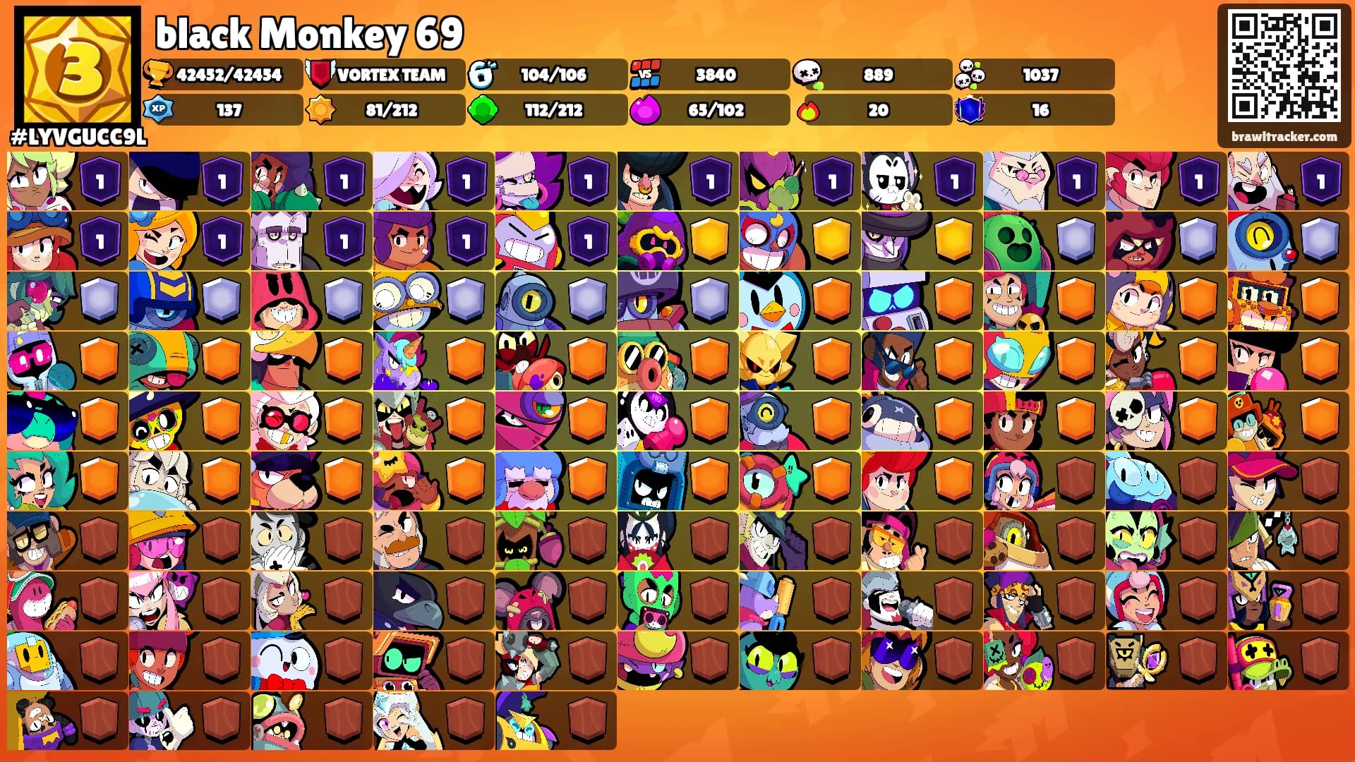 black Monkey 69's Ranks