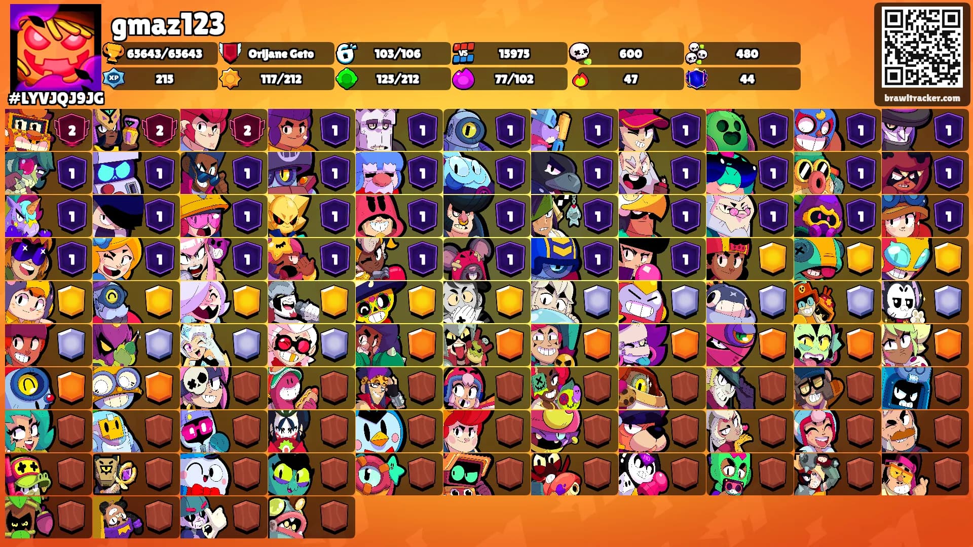 gmaz123's Ranks