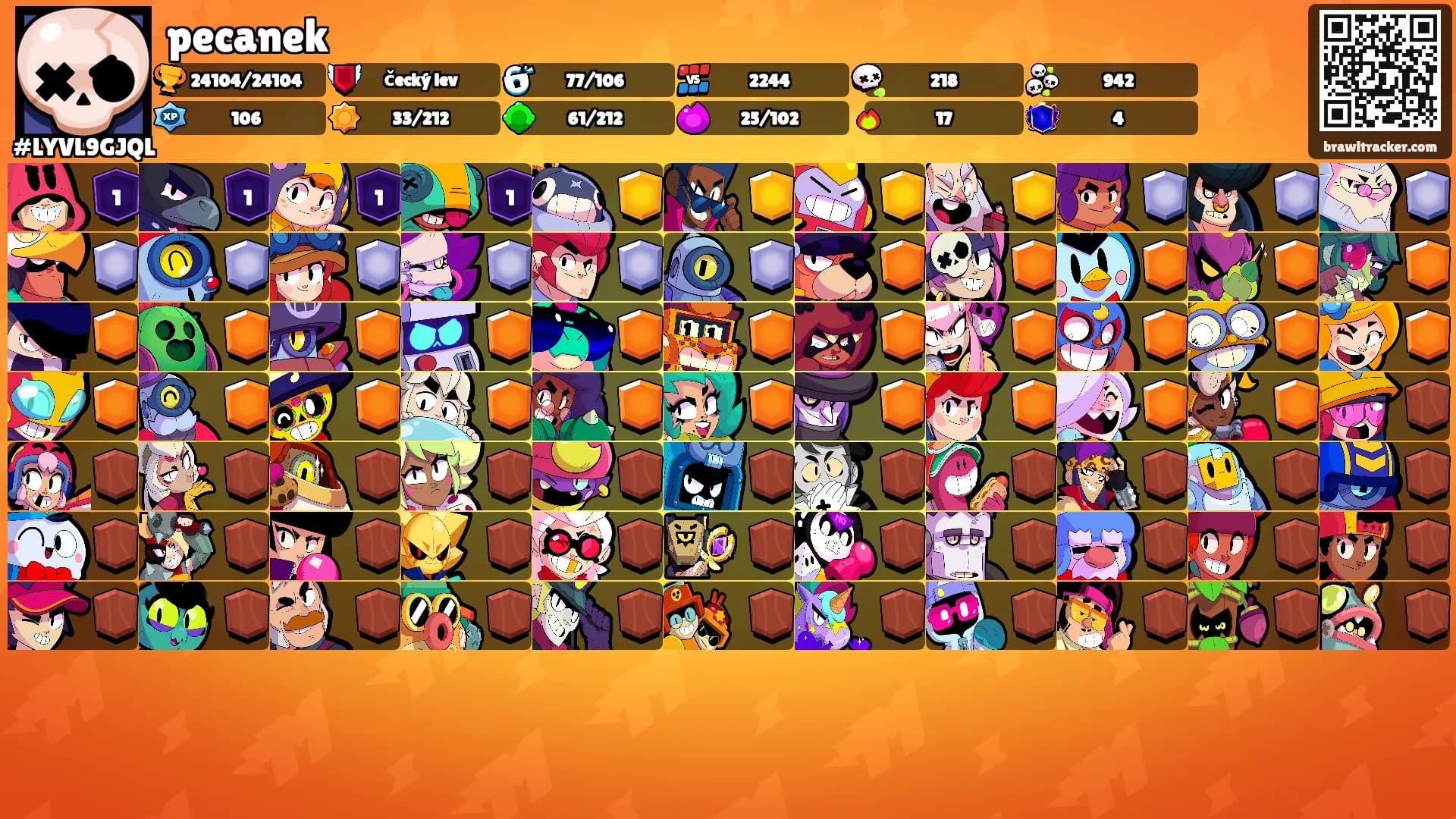 pecanek's Ranks