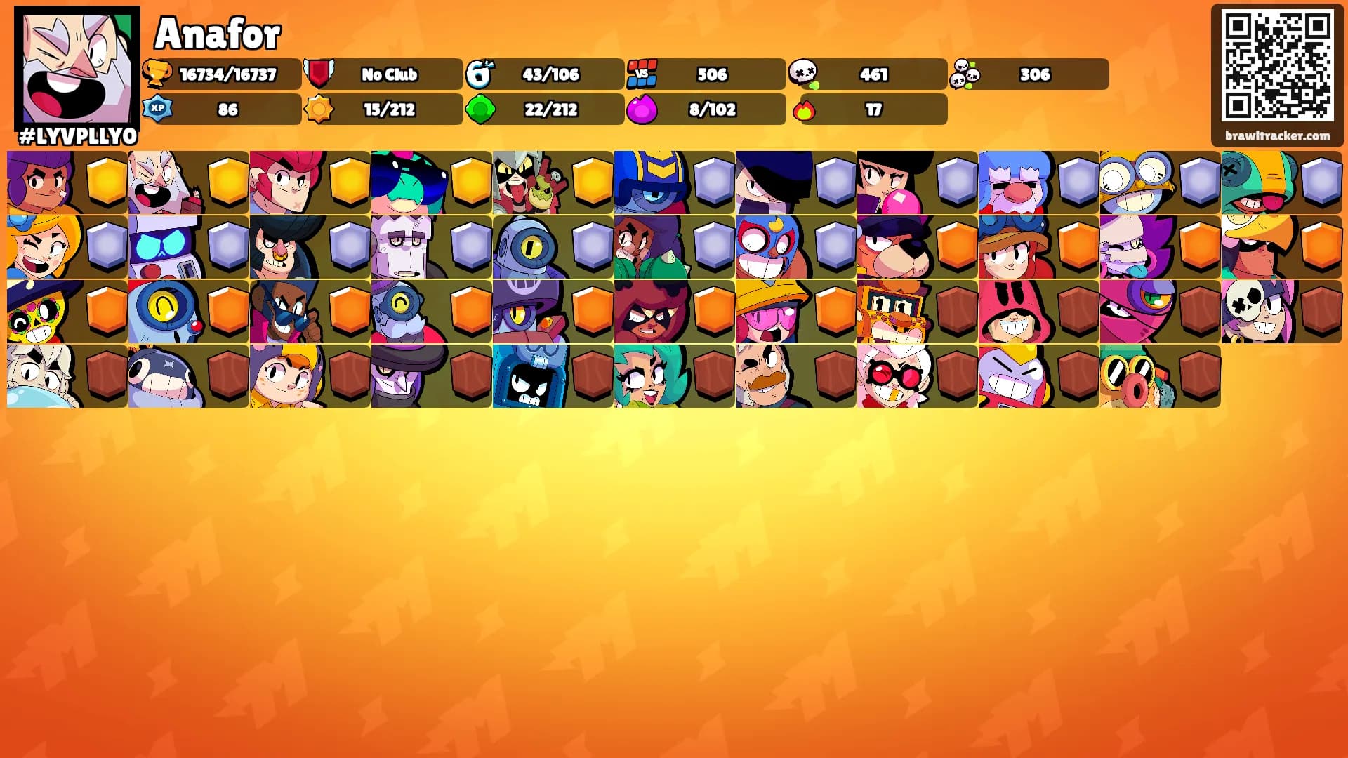 Anafor's Ranks