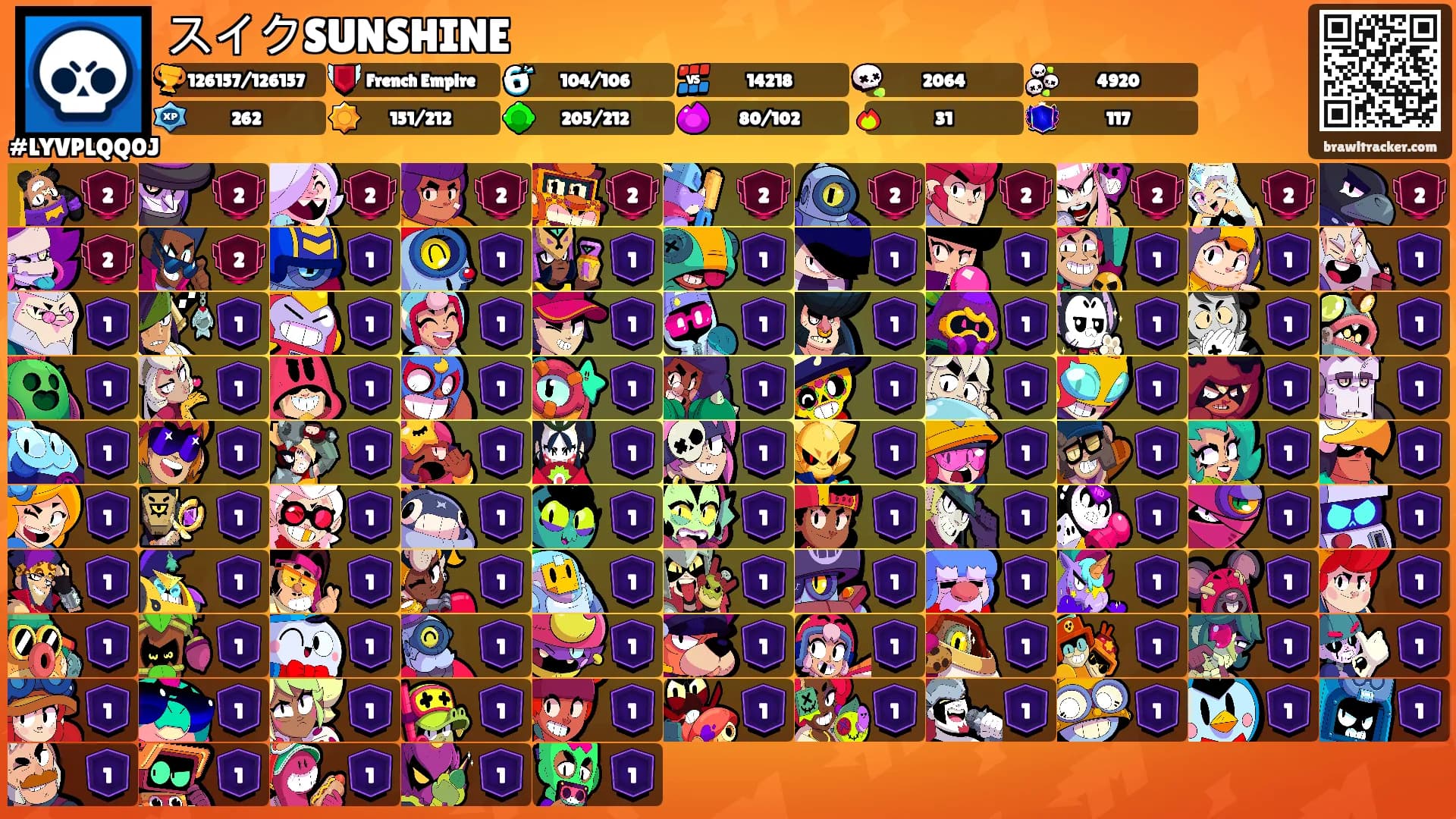 スイクSUNSHINE's Ranks