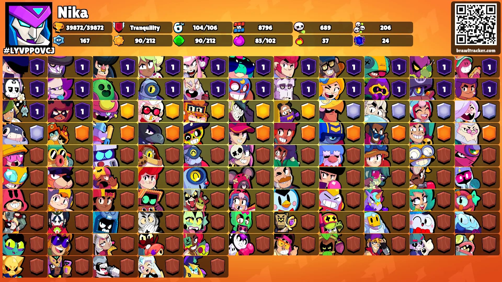 Nika's Ranks