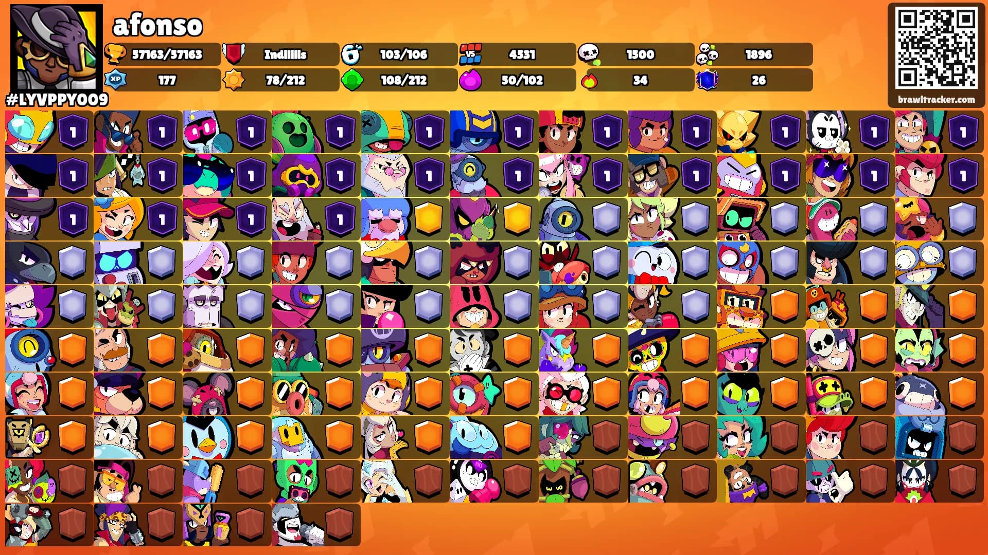 afonso's Ranks