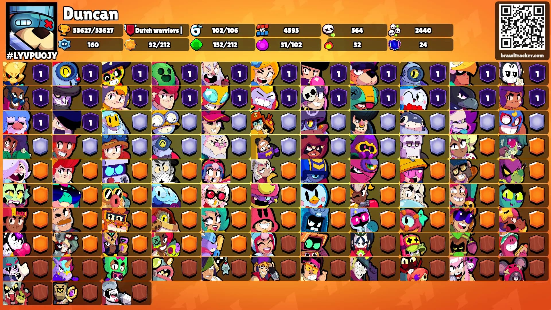 Duncan's Ranks