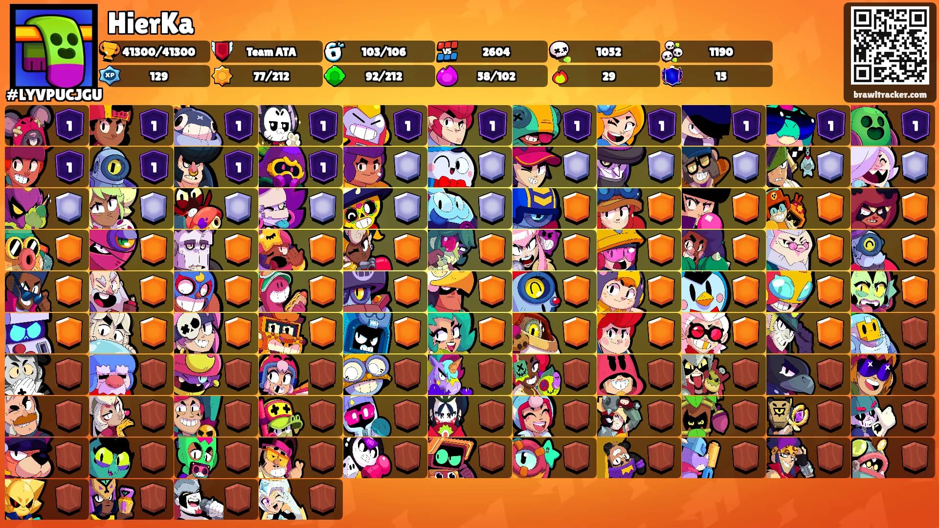 HierKa's Ranks