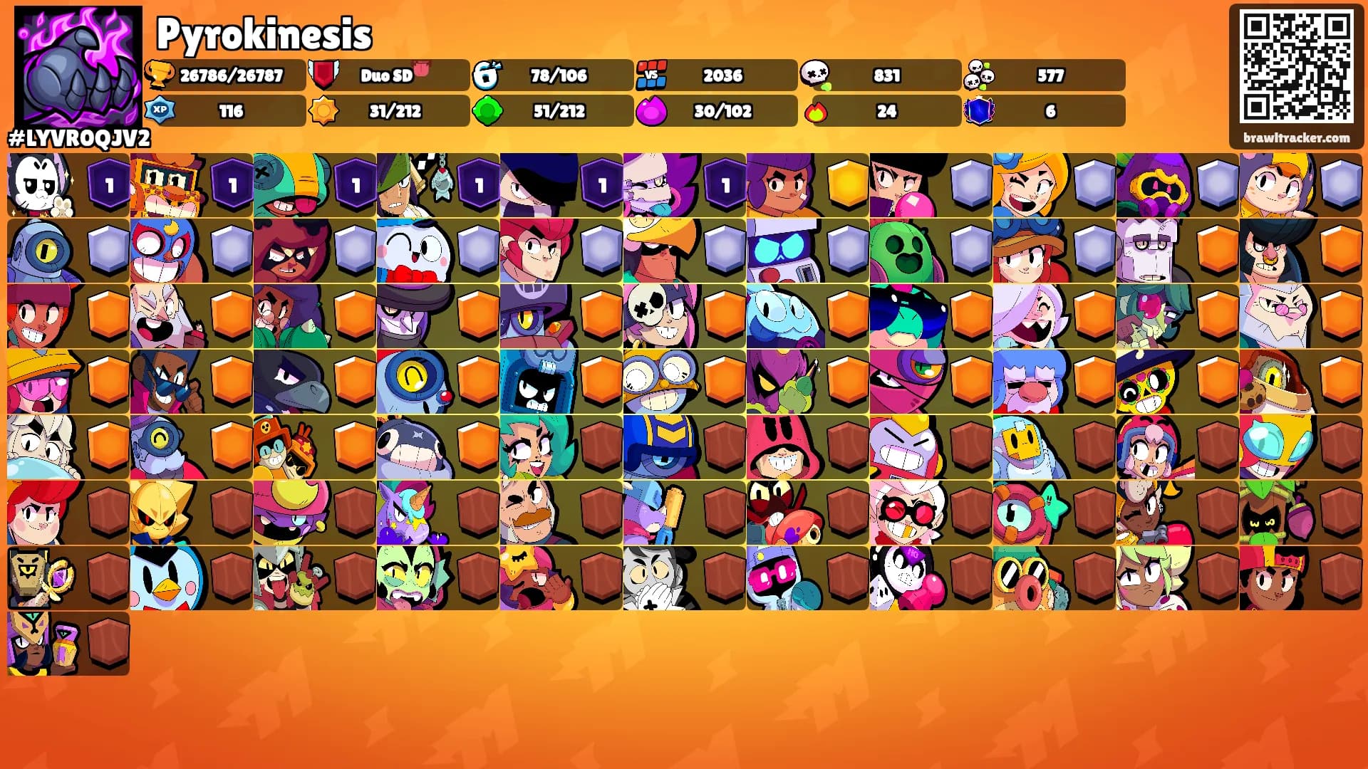 Pyrokinesis's Ranks