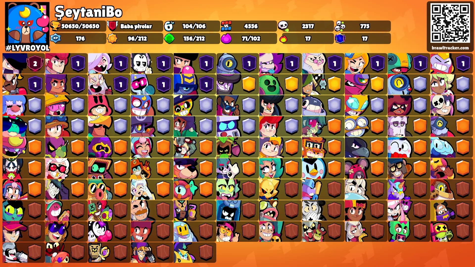 ŞeytaniBo's Ranks