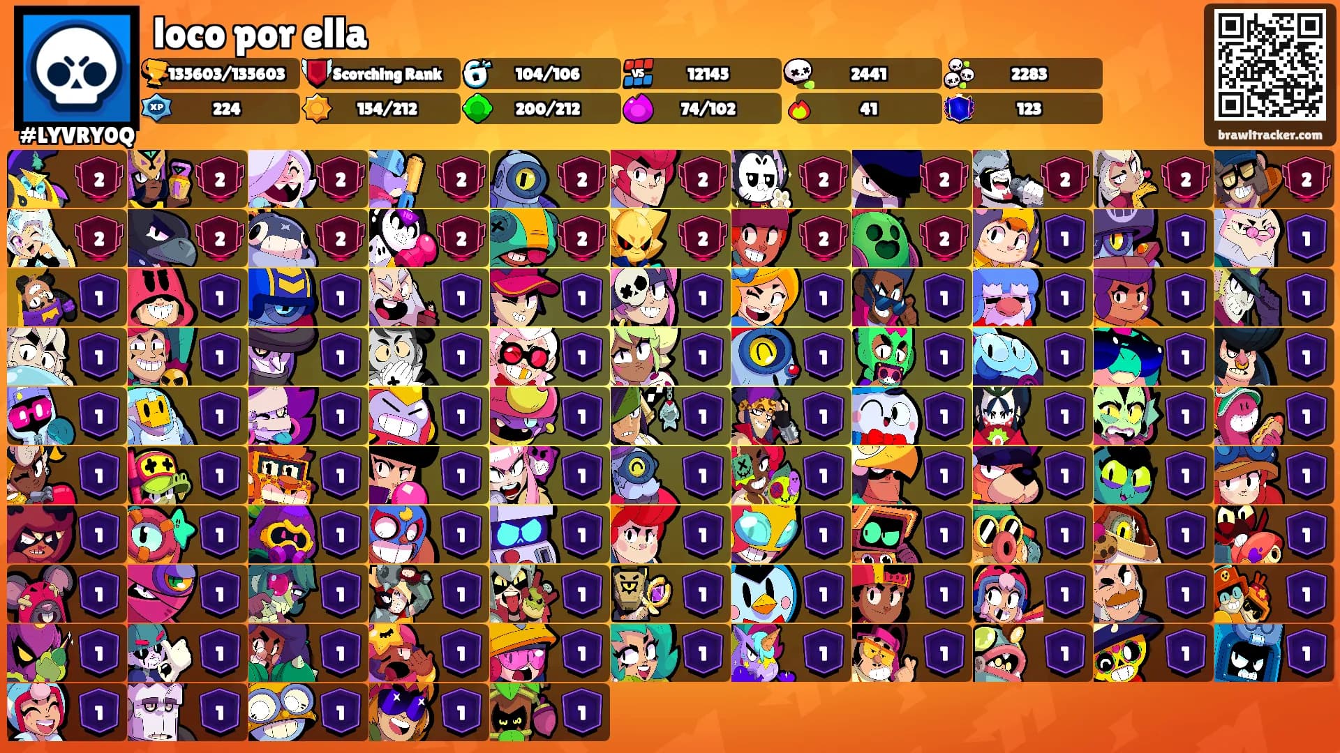 loco por ella's Ranks
