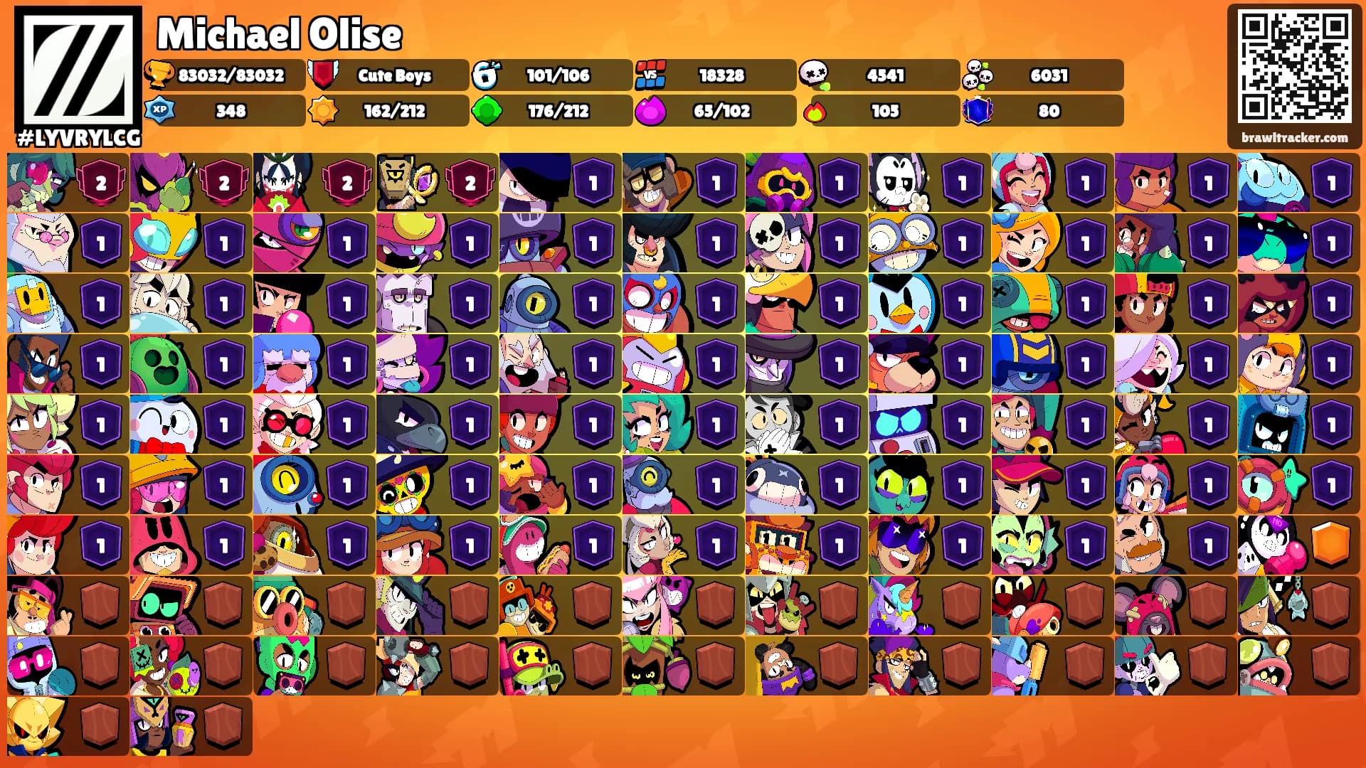 Michael Olise's Ranks