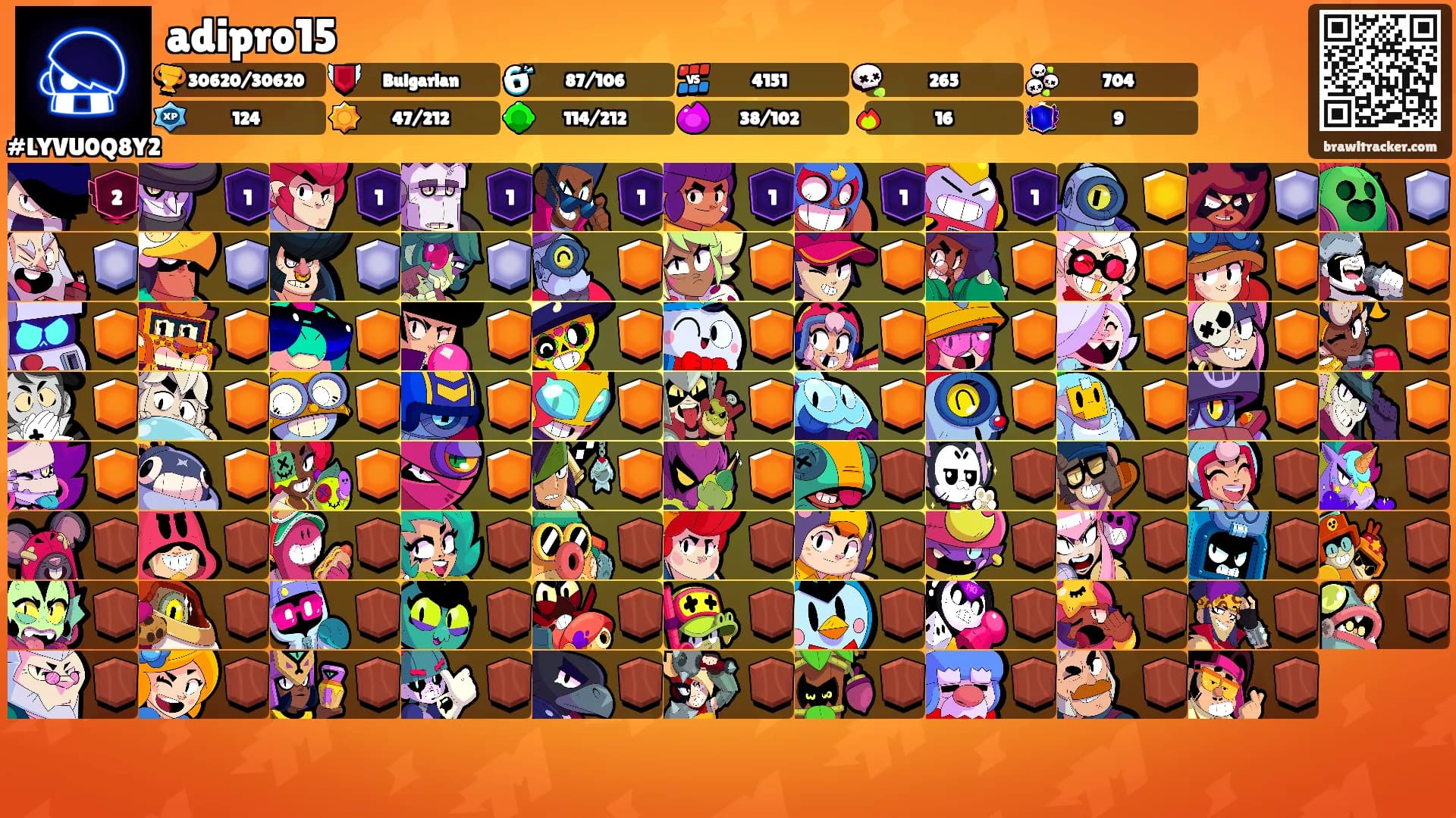adipro15's Ranks