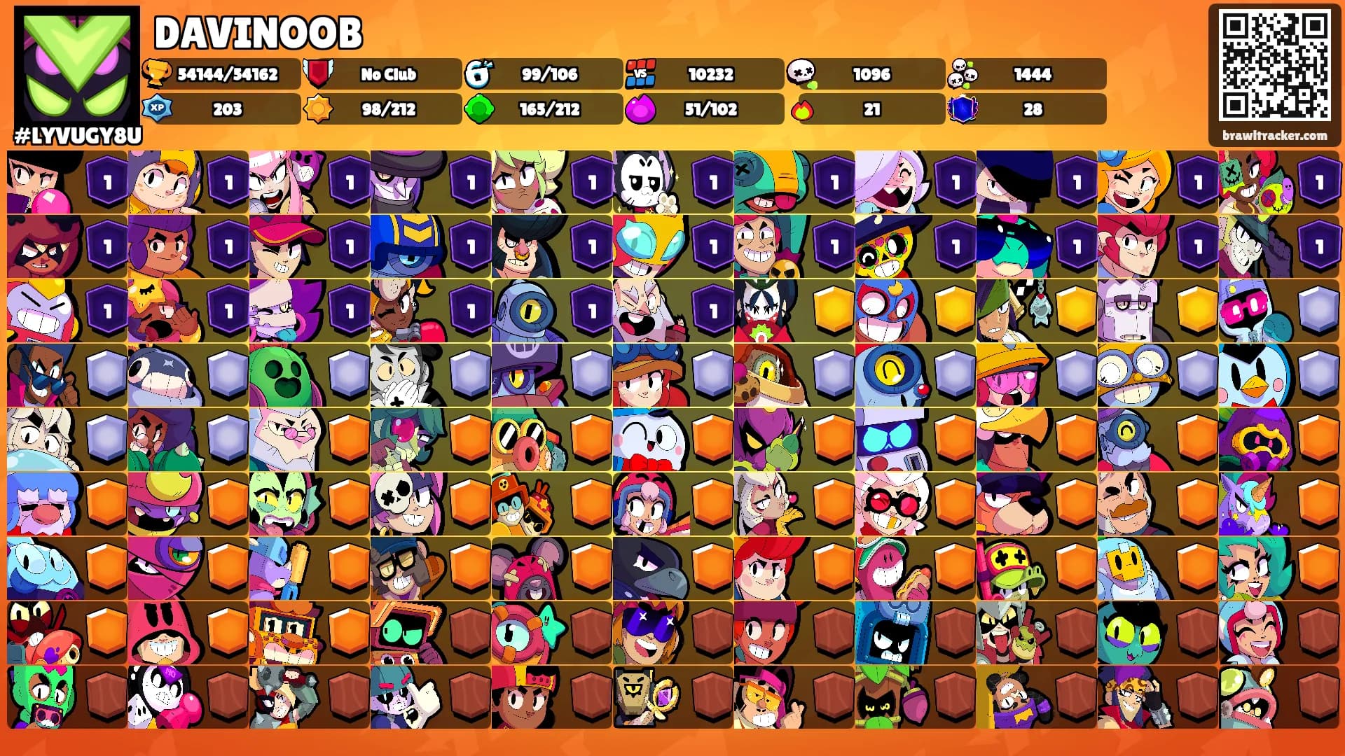 DAVINOOB's Ranks