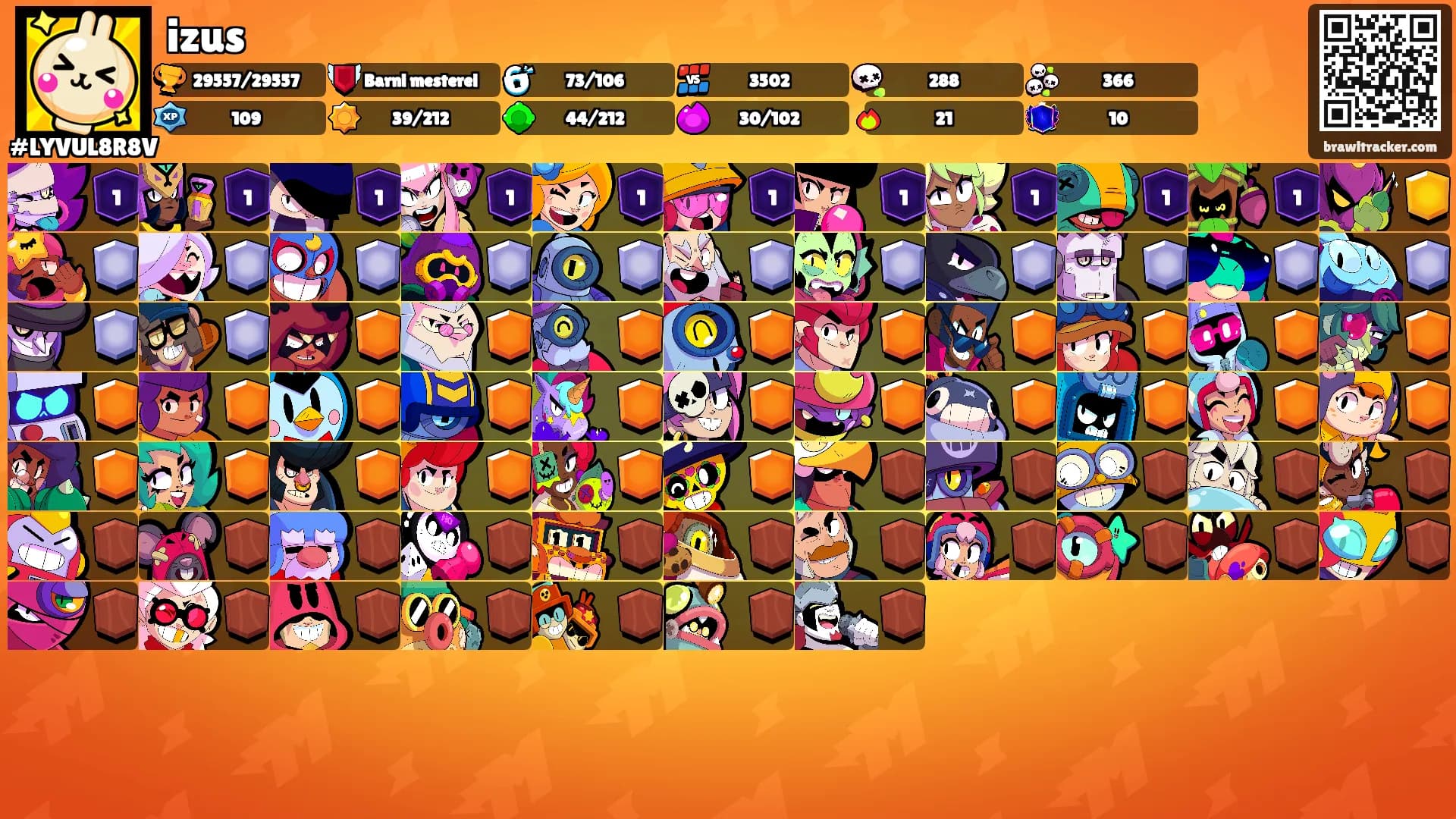 izus's Ranks