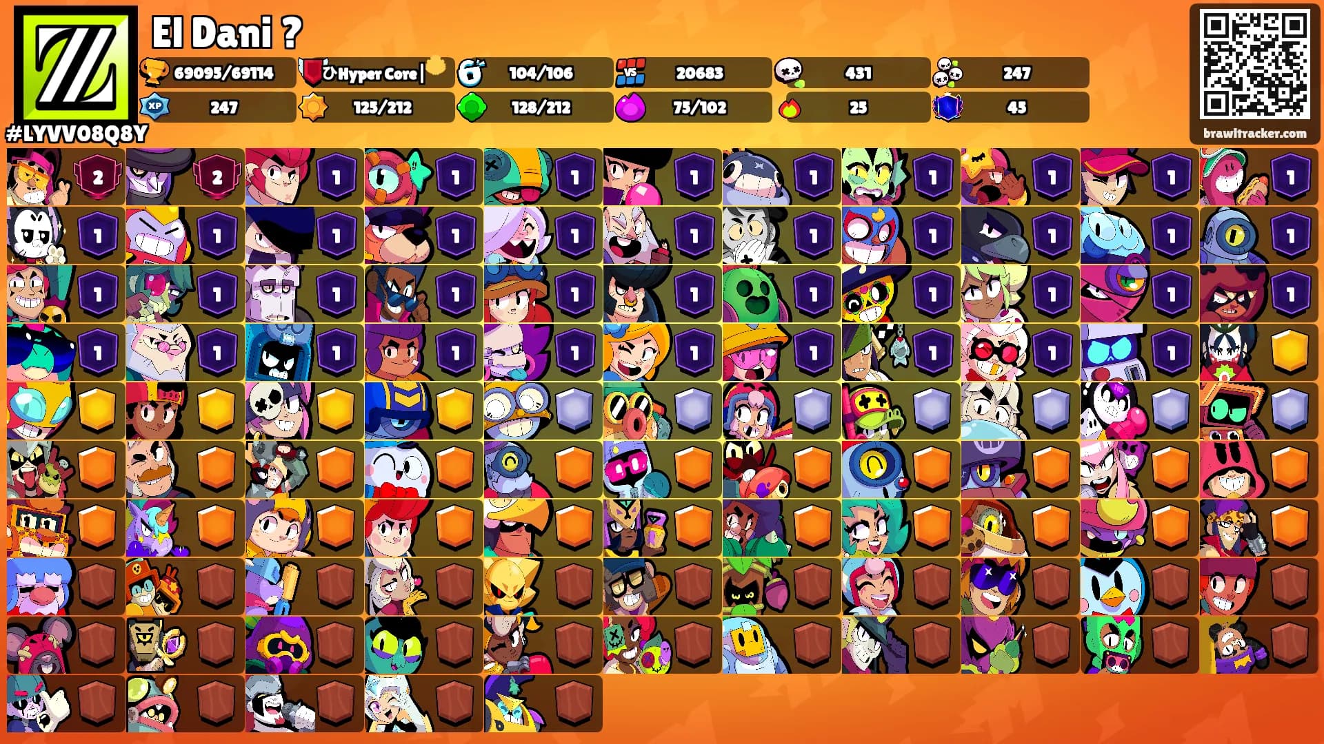 El Dani ?'s Ranks
