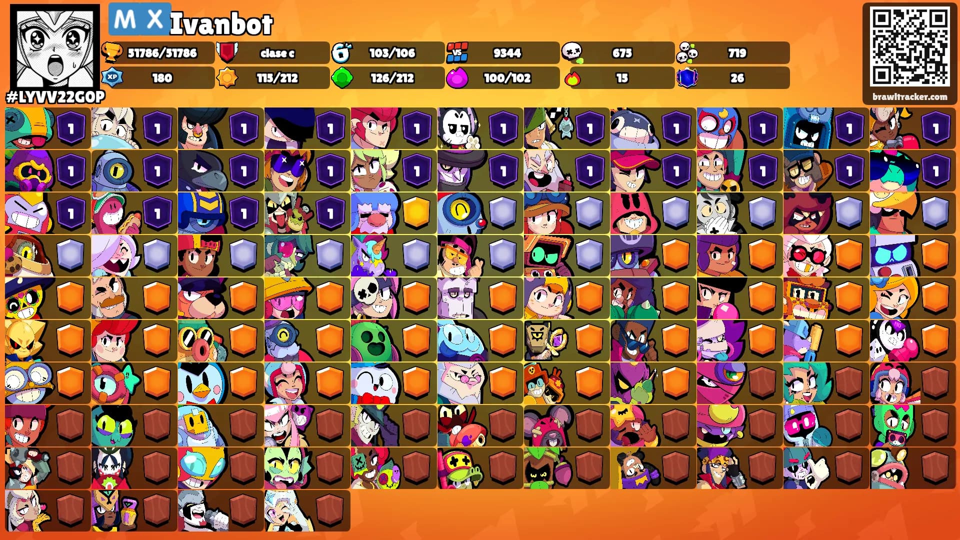 🇲🇽Ivanbot's Ranks