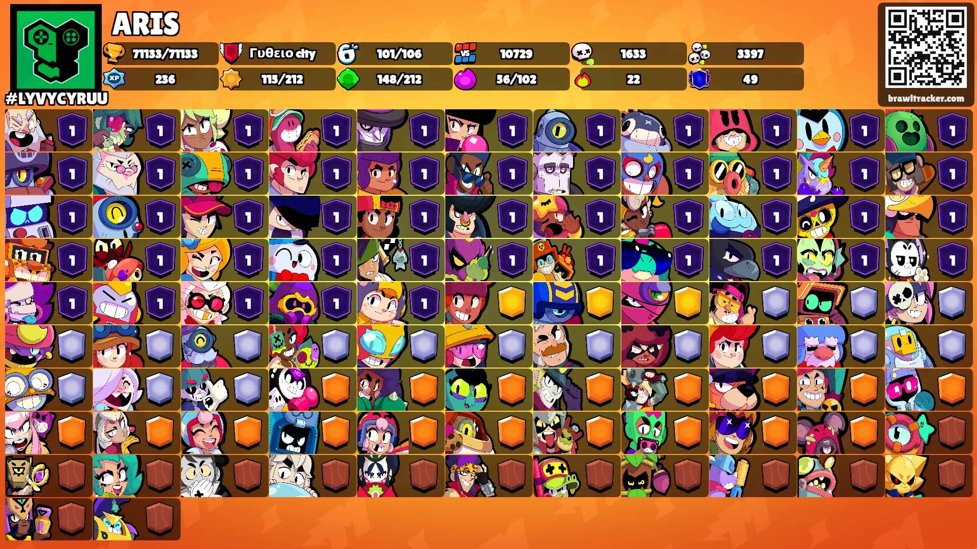 ARIS's Ranks