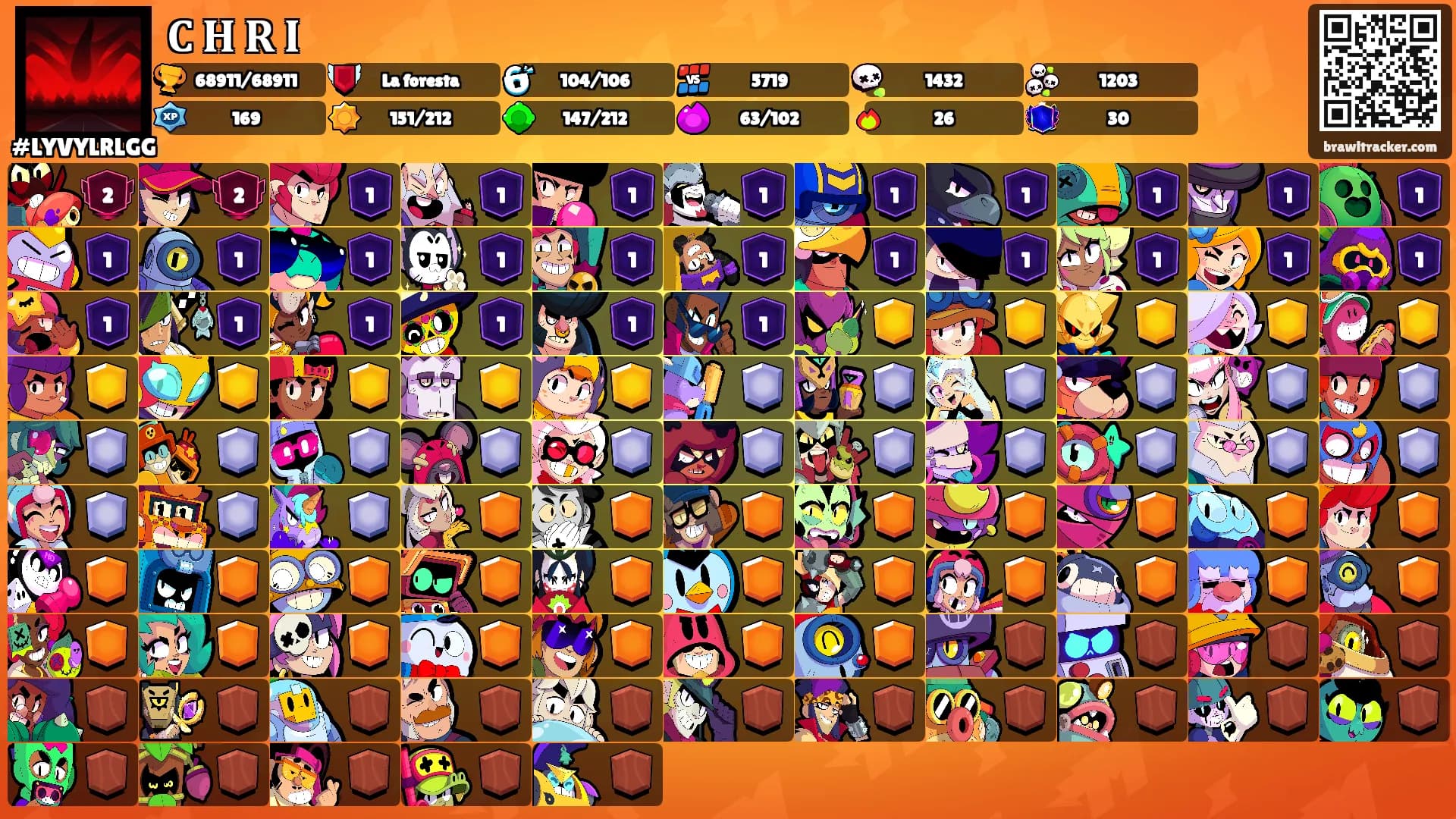 𝐂 𝐇 𝐑 𝐈's Ranks
