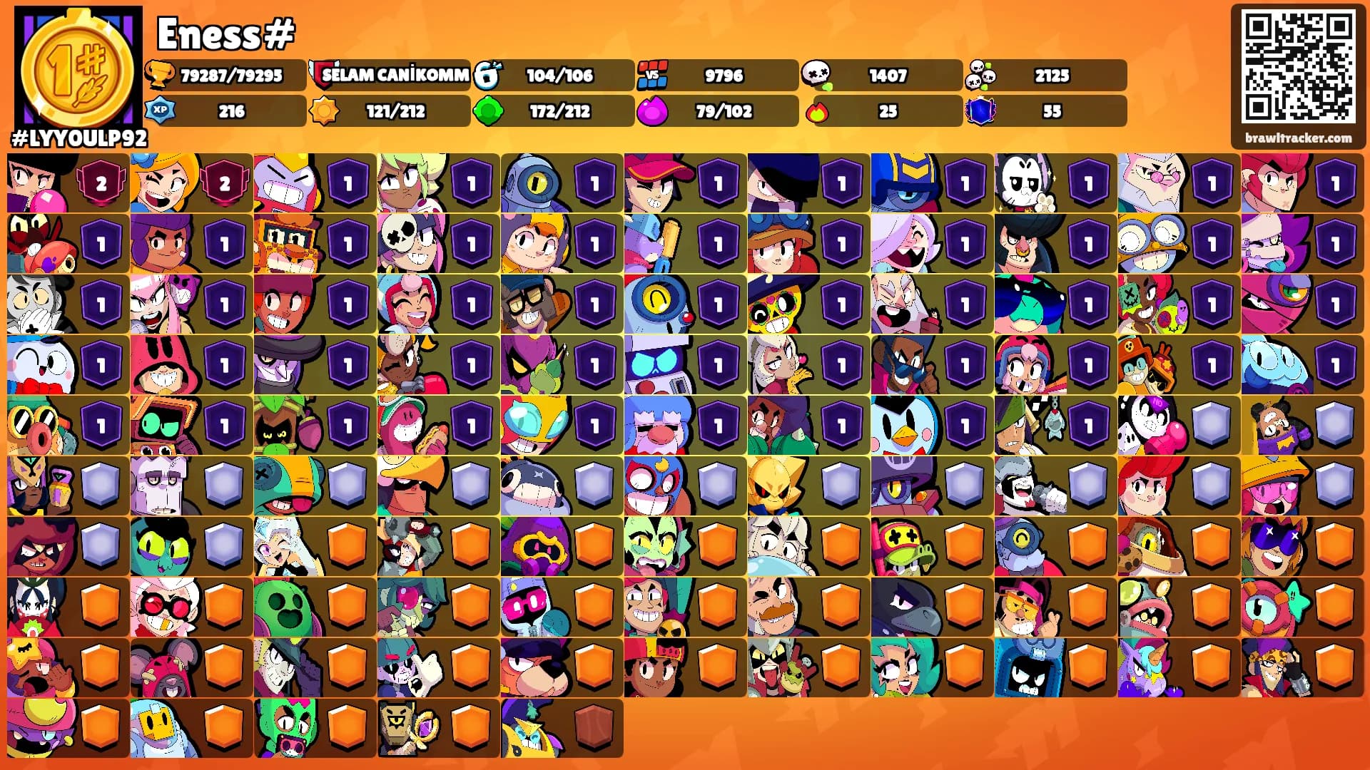 Eness#'s Ranks
