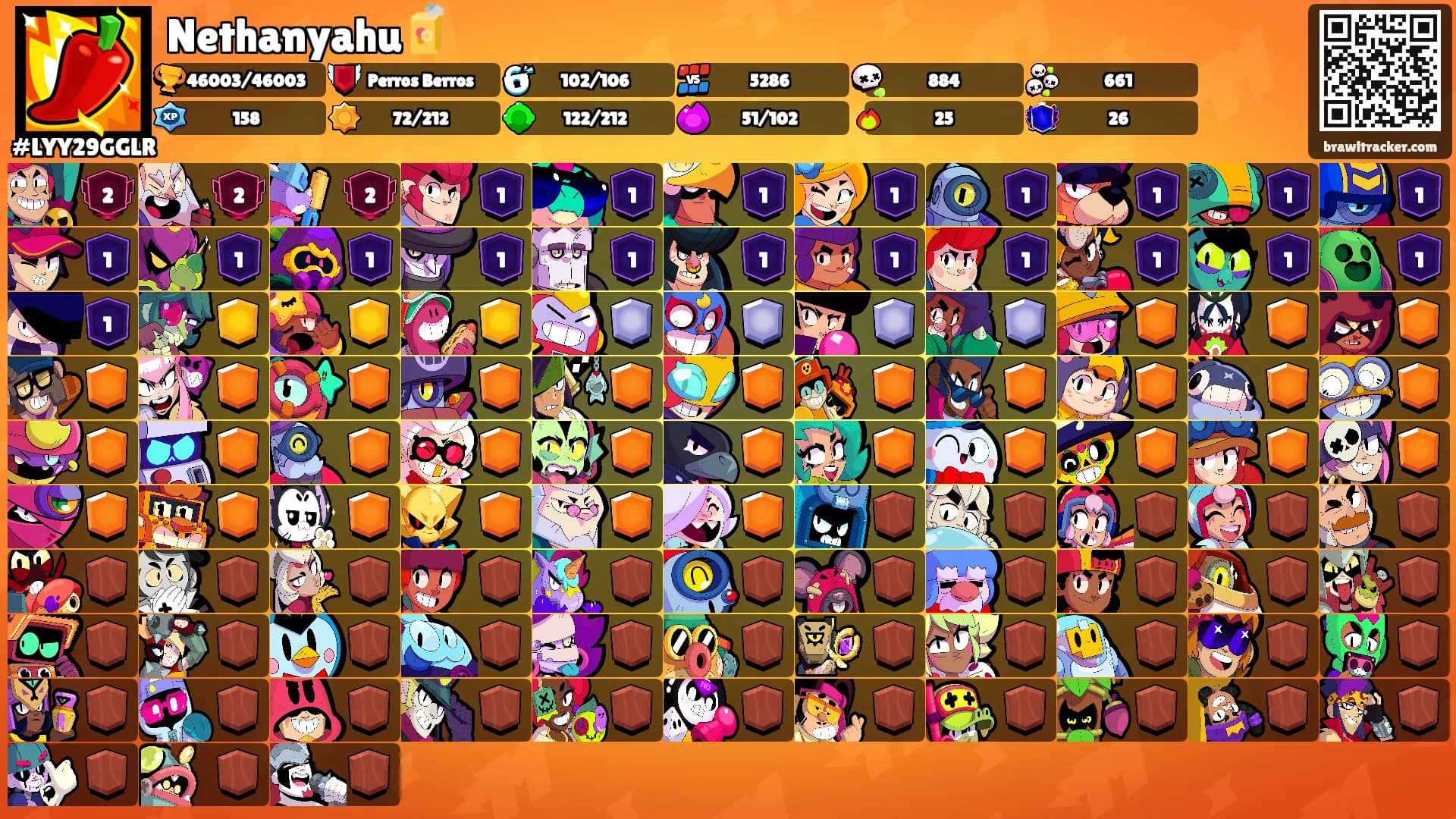Nethanyahu🧃's Ranks