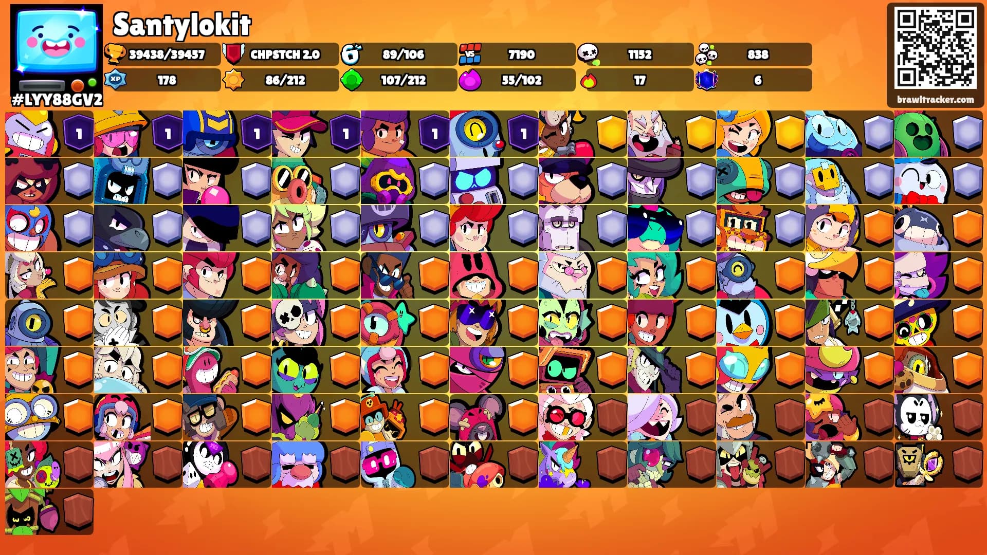 Santylokit's Ranks