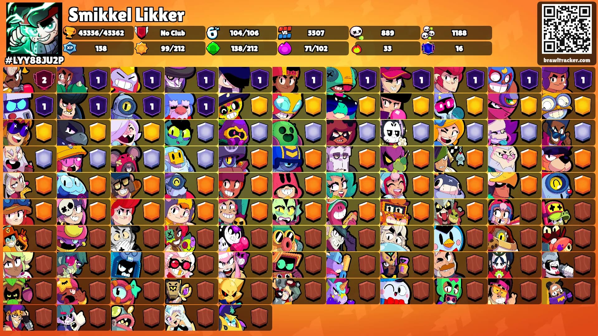Smikkel Likker's Ranks