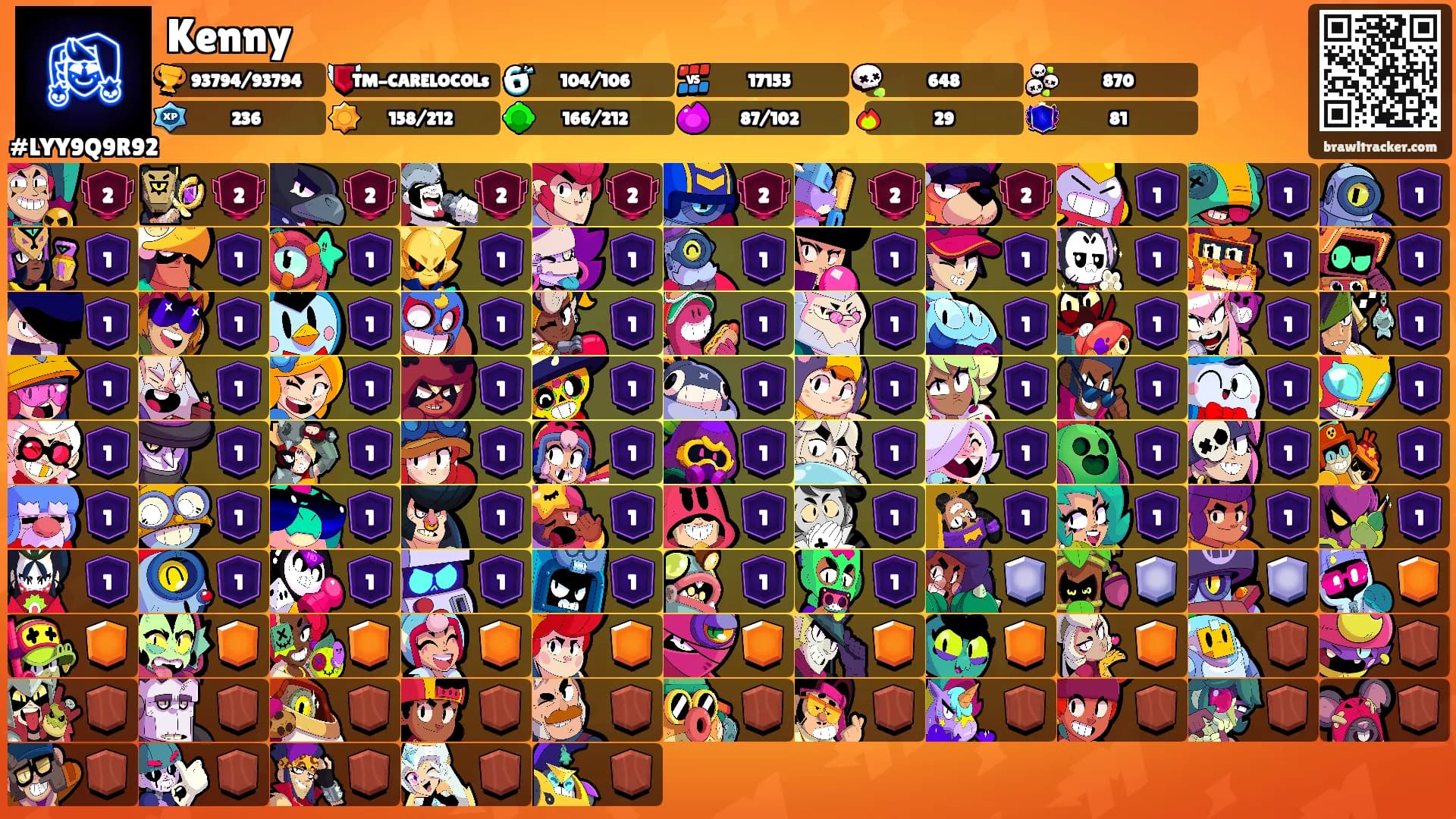 Kenny's Ranks