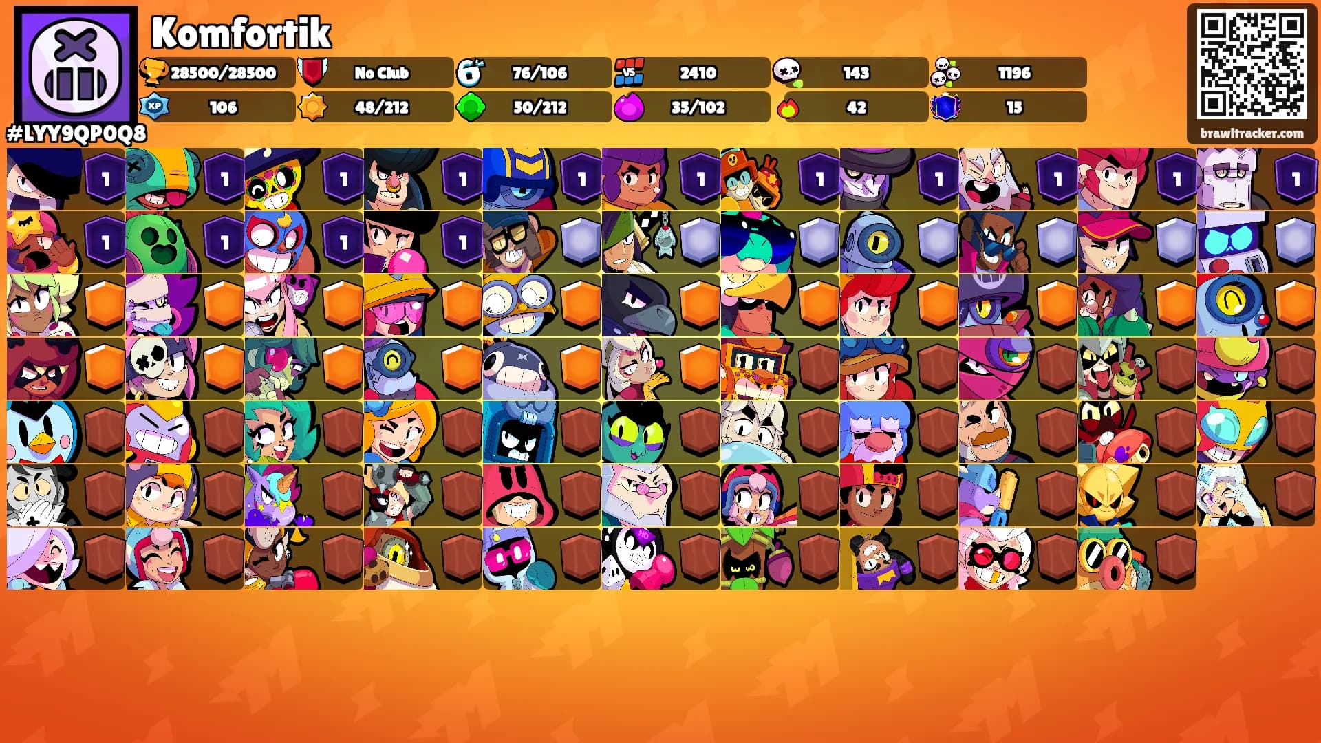 Komfortik's Ranks