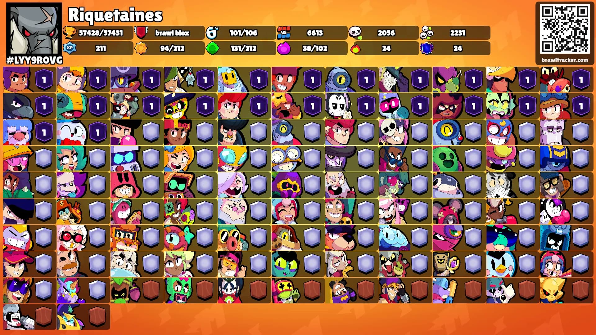 Riquetaines's Ranks