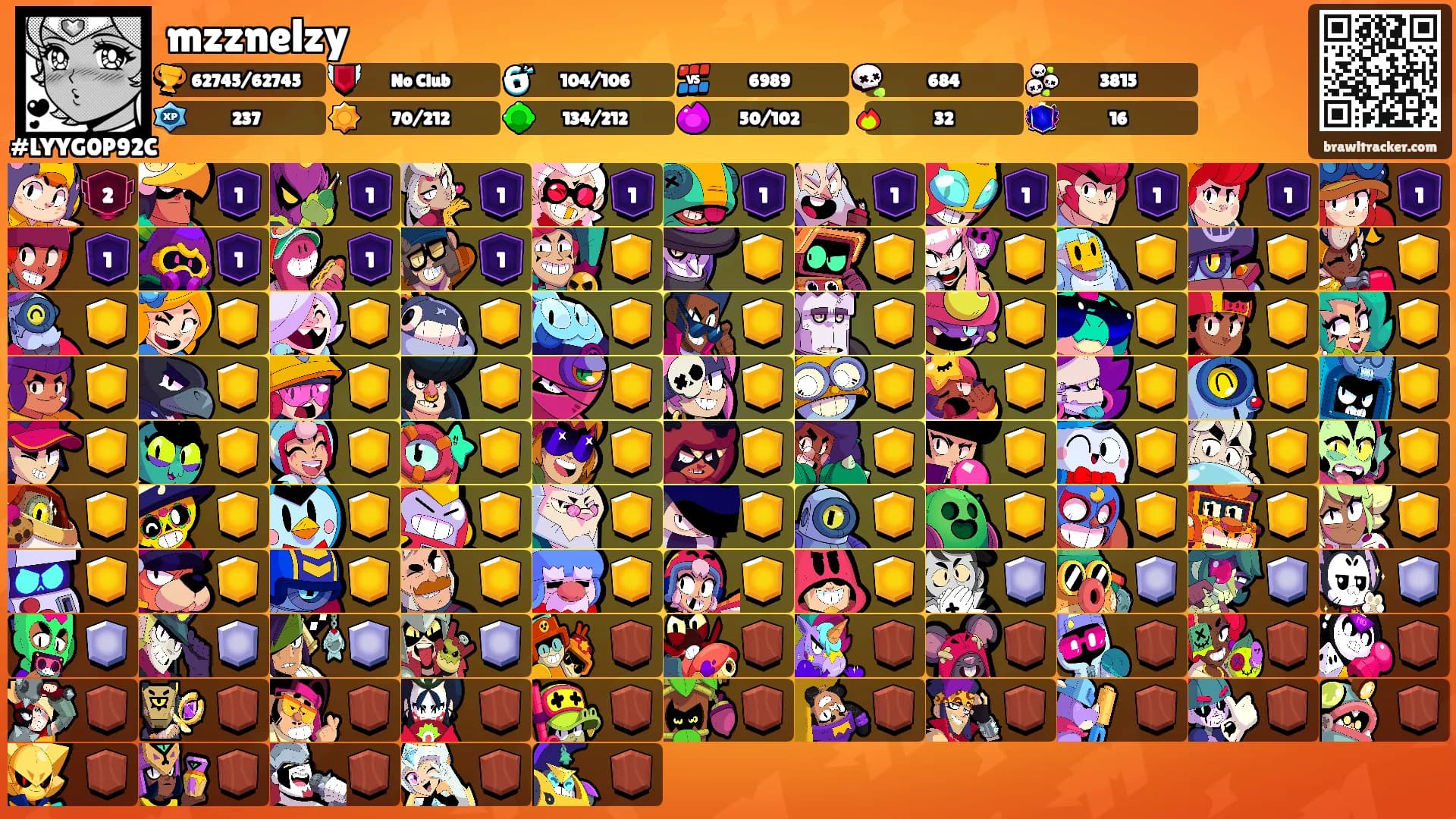 mzznelzy's Ranks