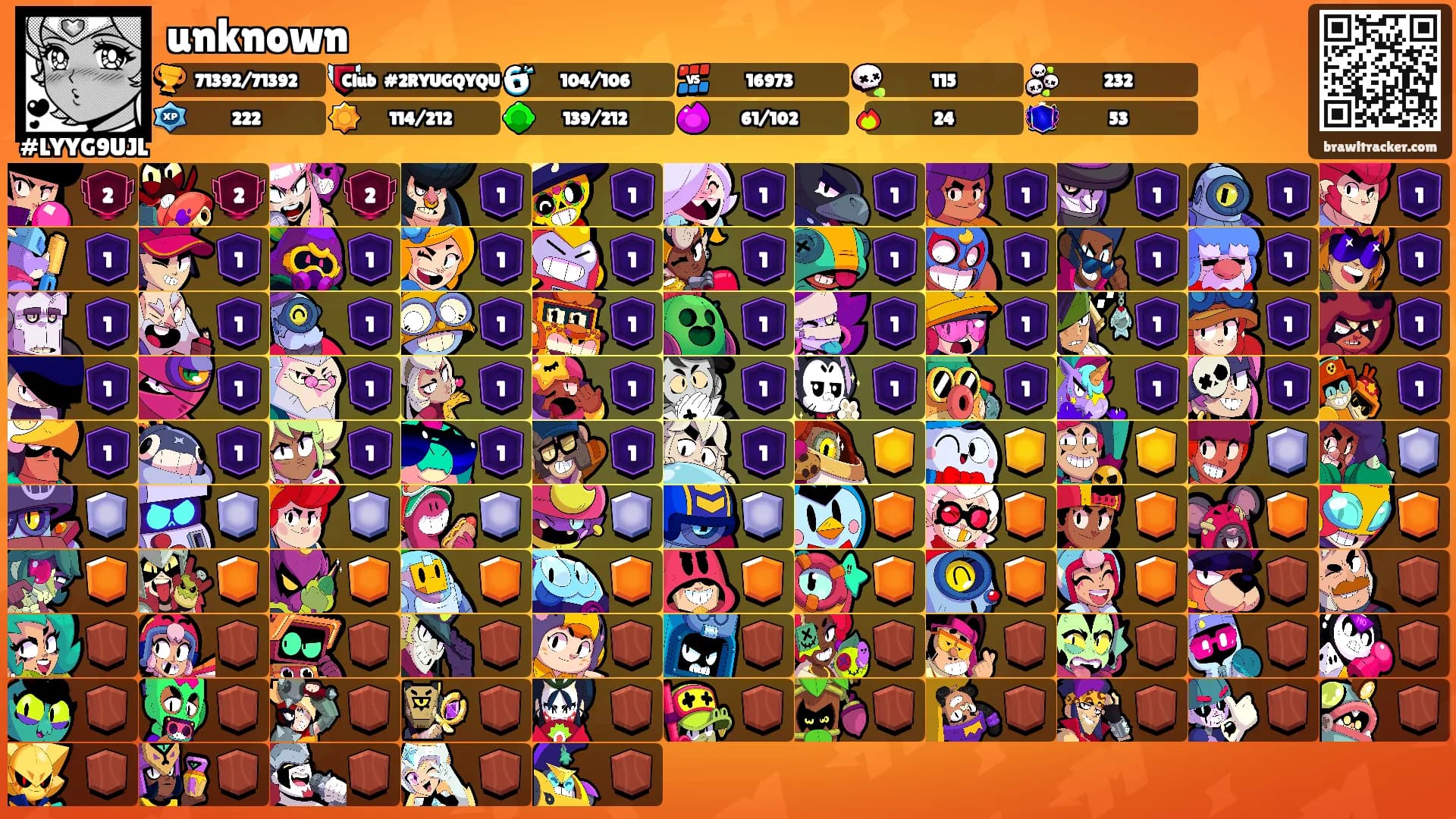 unknown's Ranks