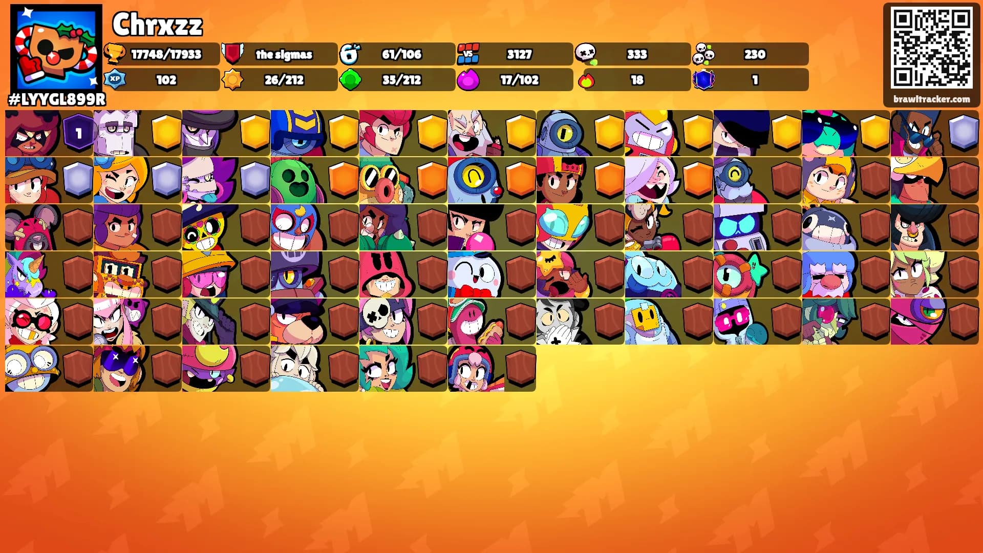 Chrxzz's Ranks