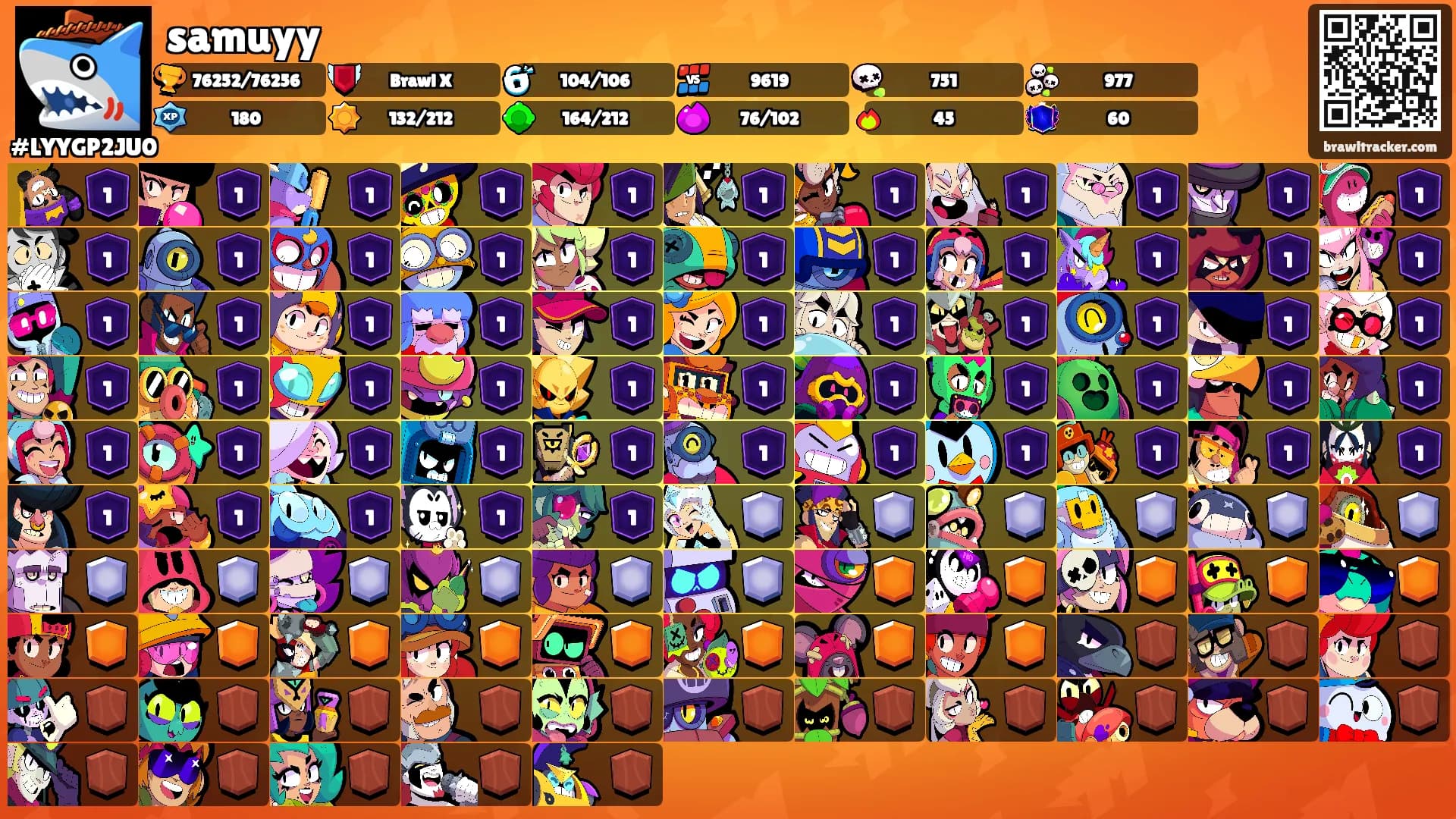 samuyy's Ranks
