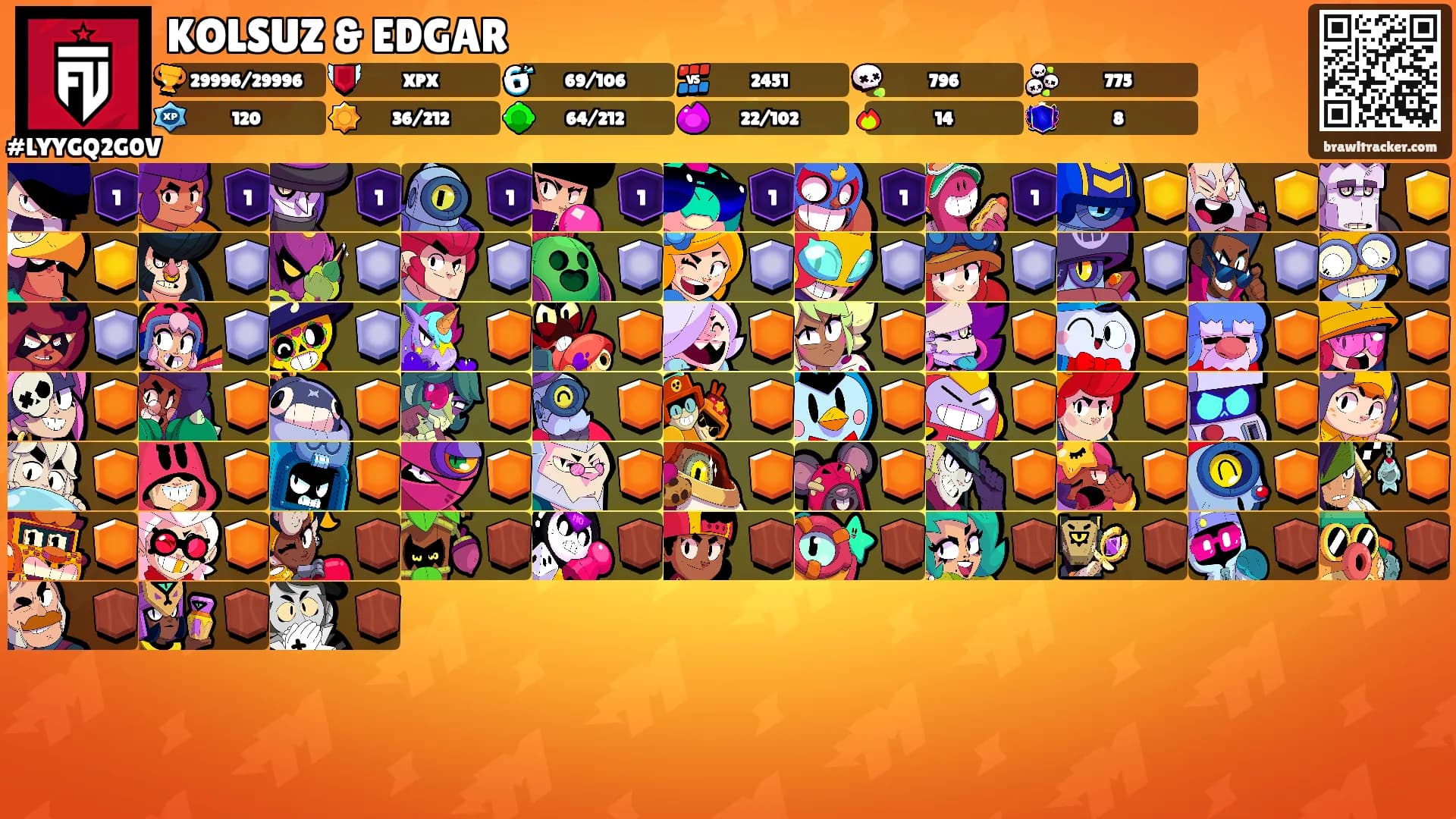 KOLSUZ & EDGAR's Ranks
