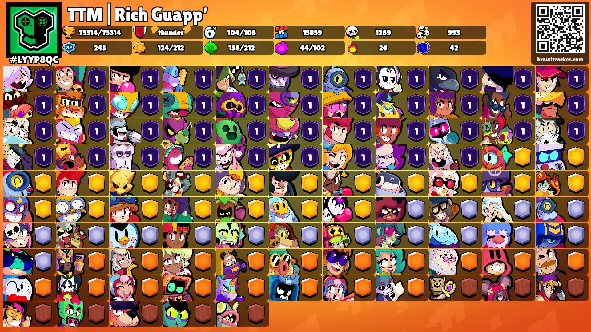 TTM|Rich Guapp’'s Ranks